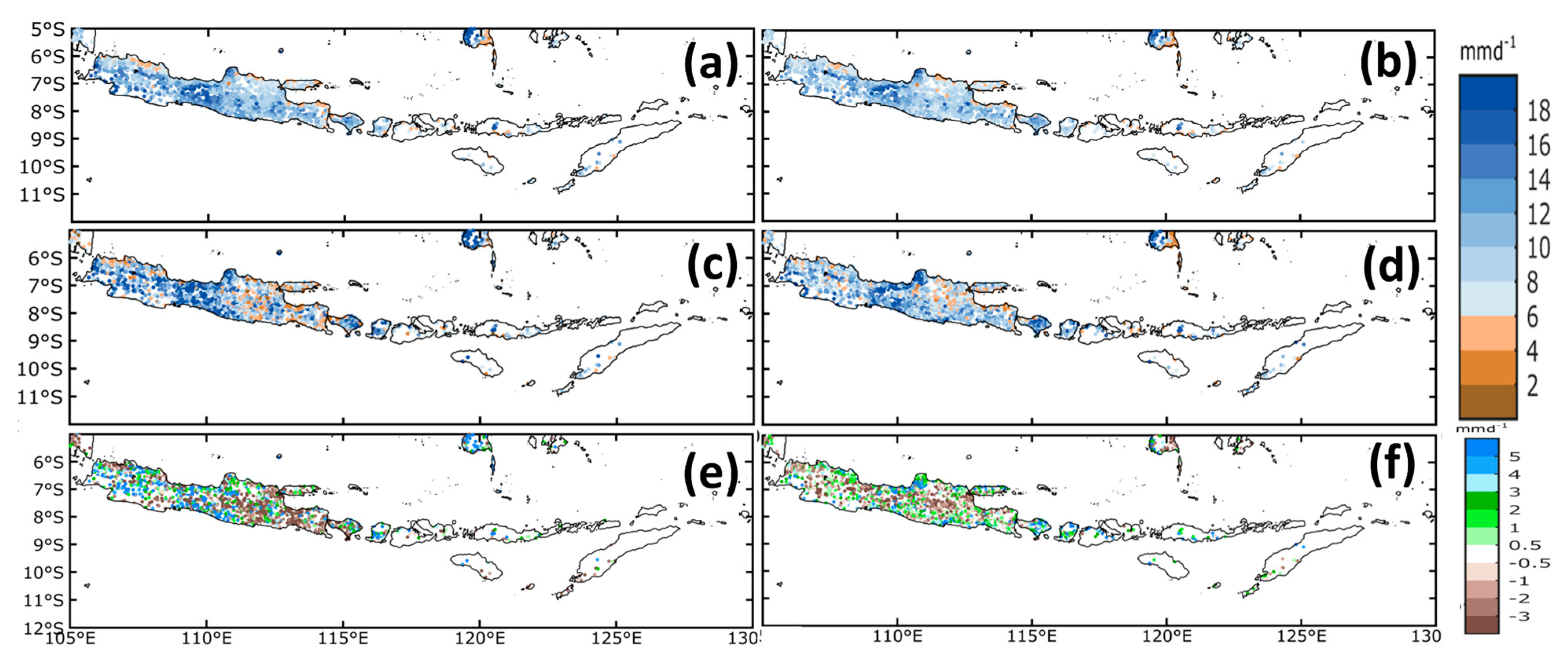 Preprints 109644 g006