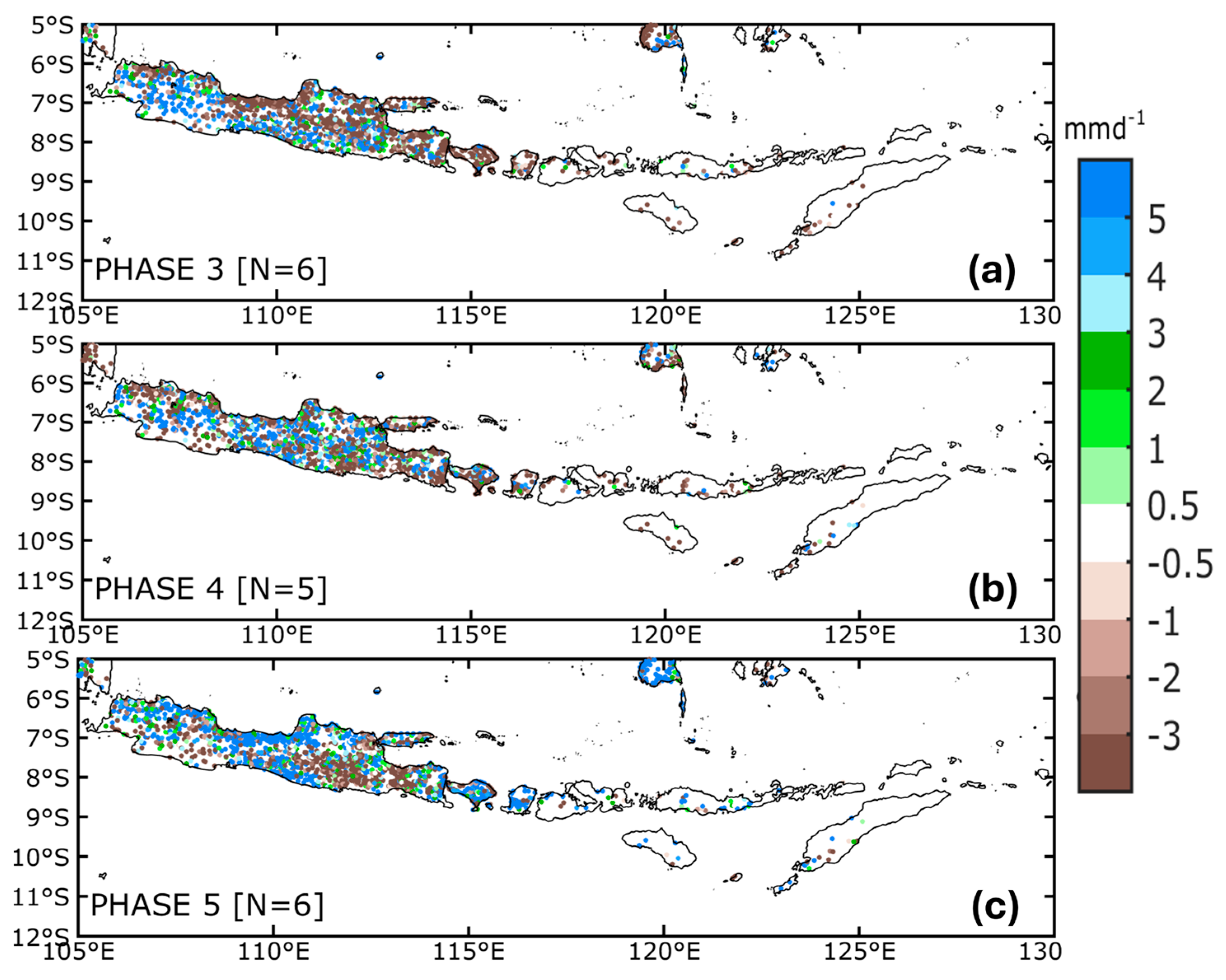 Preprints 109644 g007