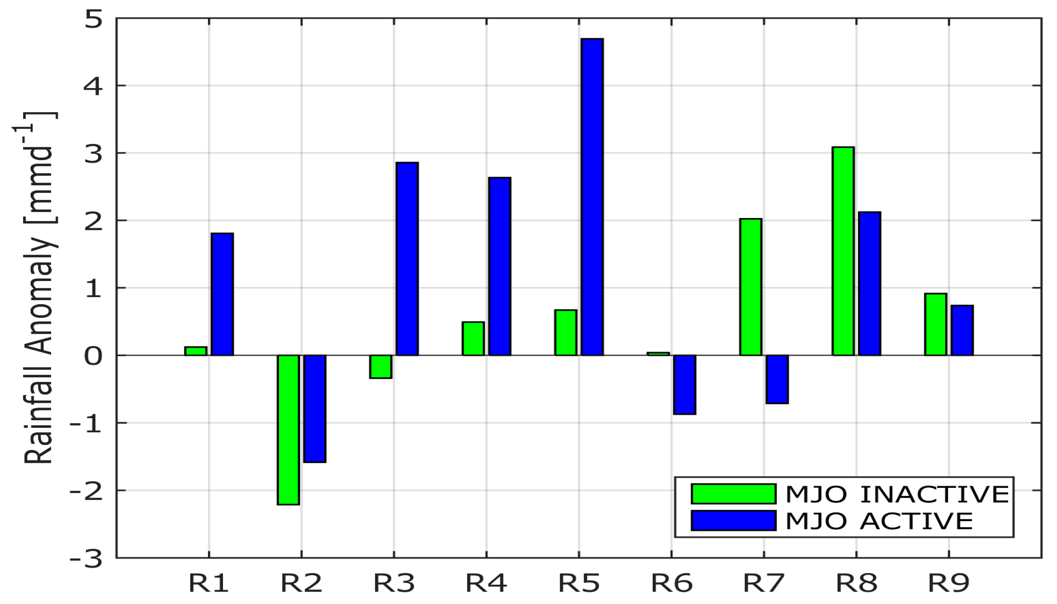 Preprints 109644 g008