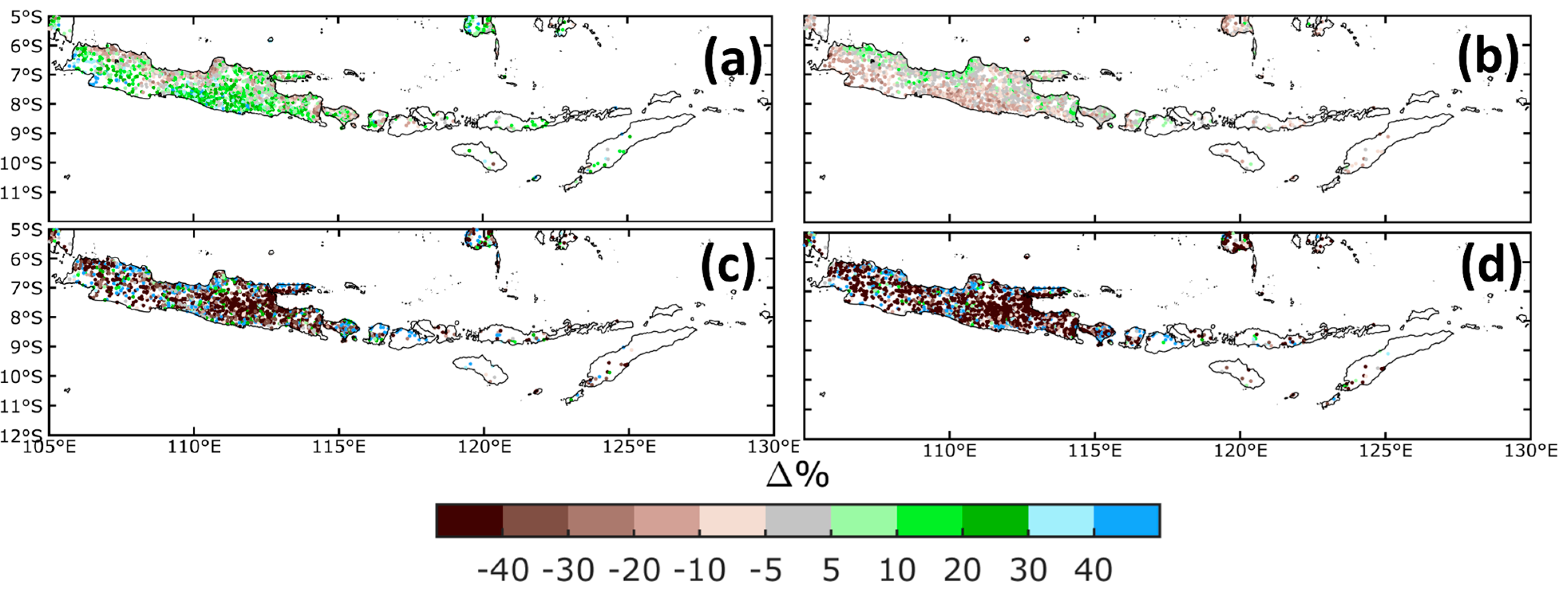 Preprints 109644 g011