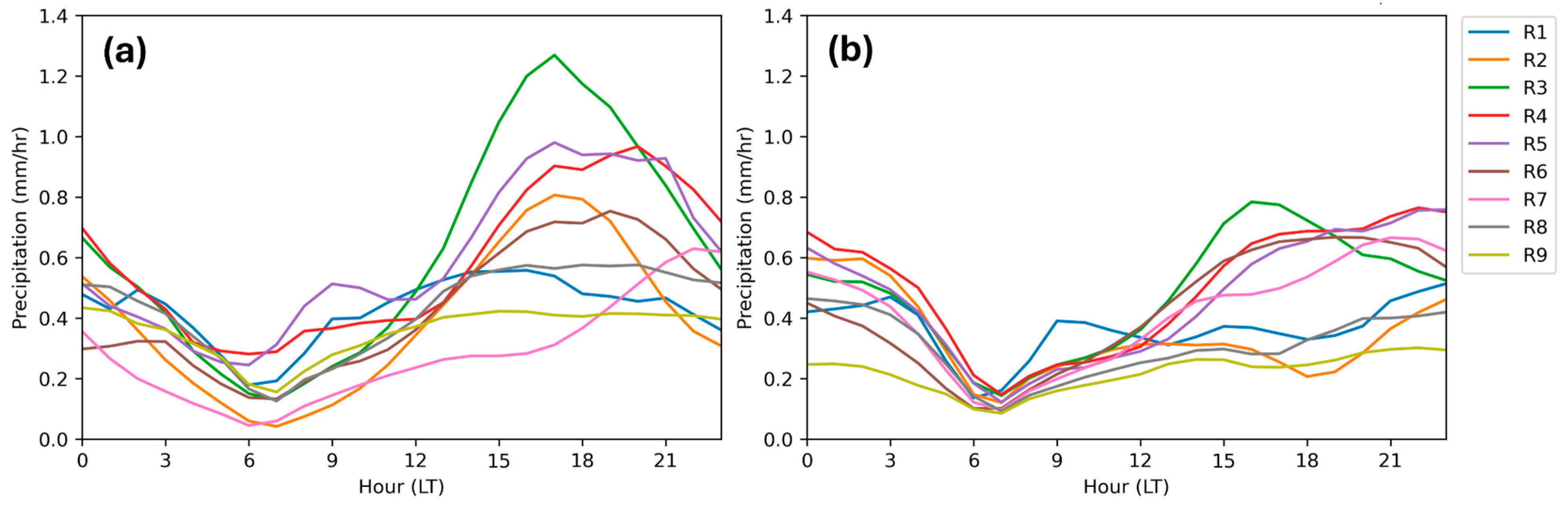 Preprints 109644 g015