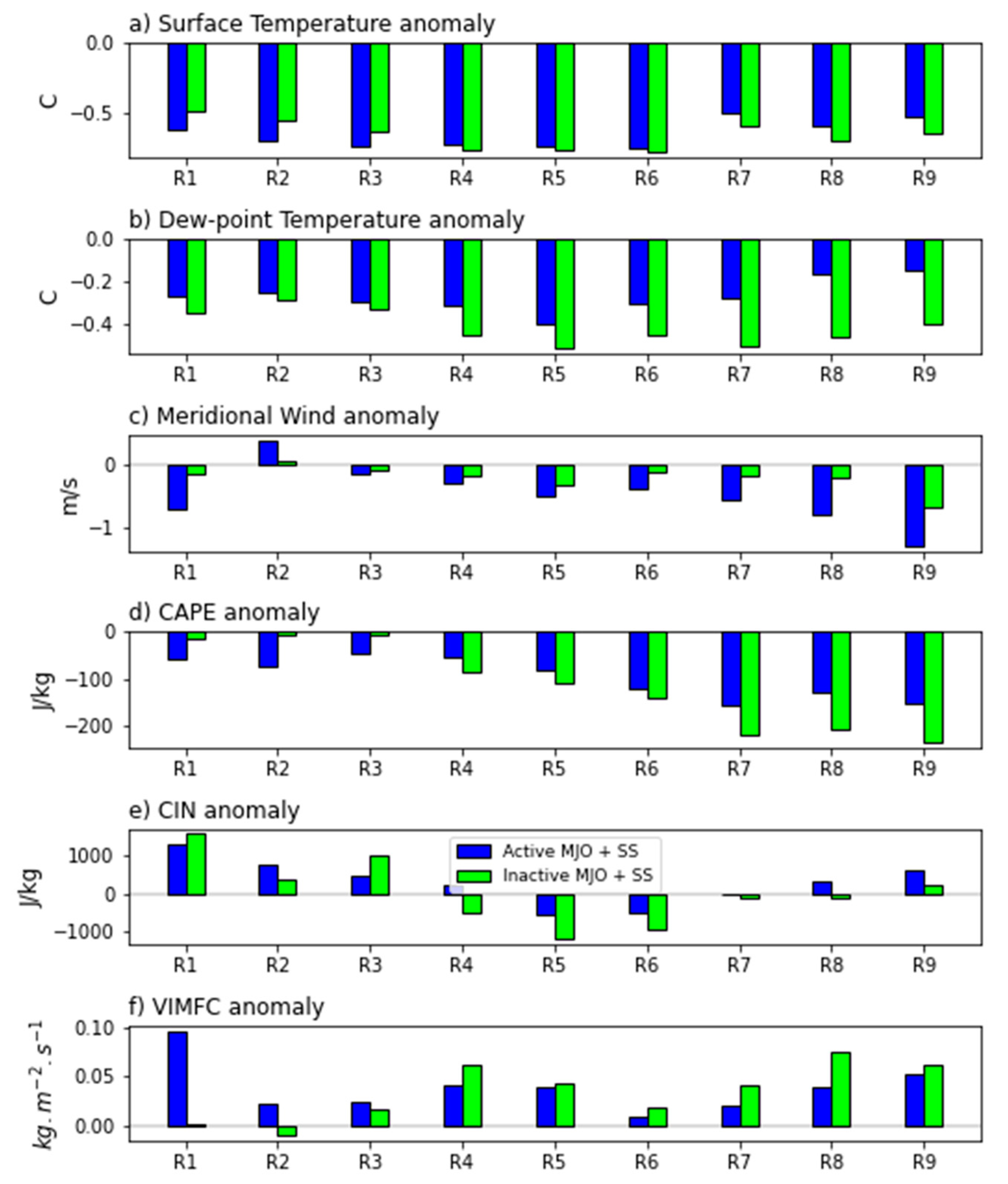 Preprints 109644 g017