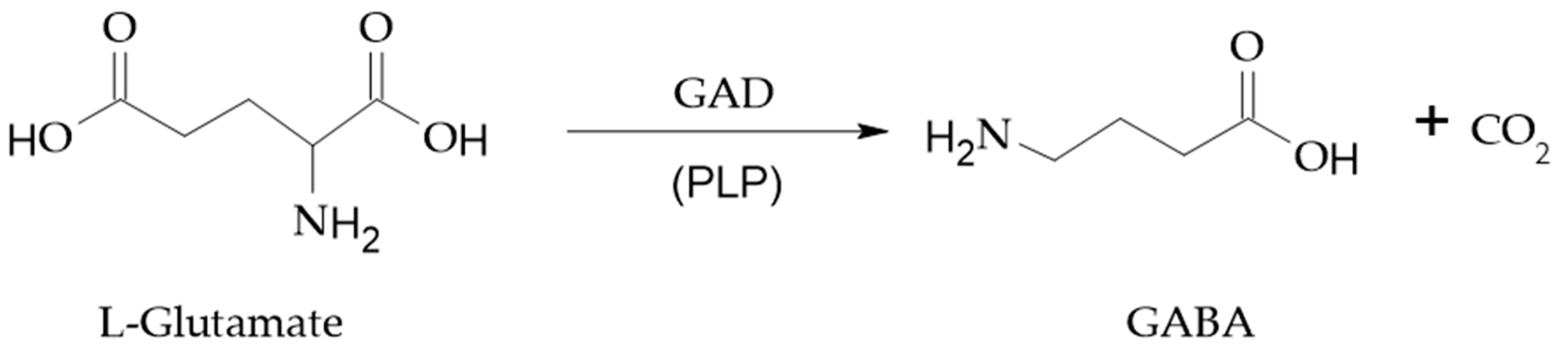 Preprints 91694 g001