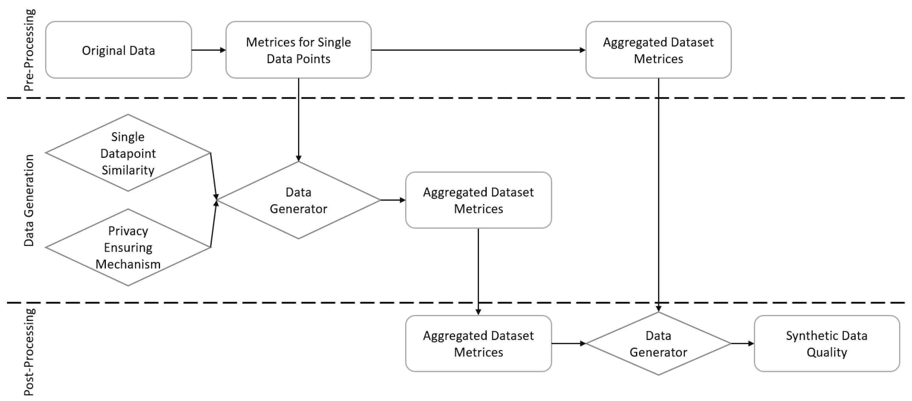 Preprints 107804 g001