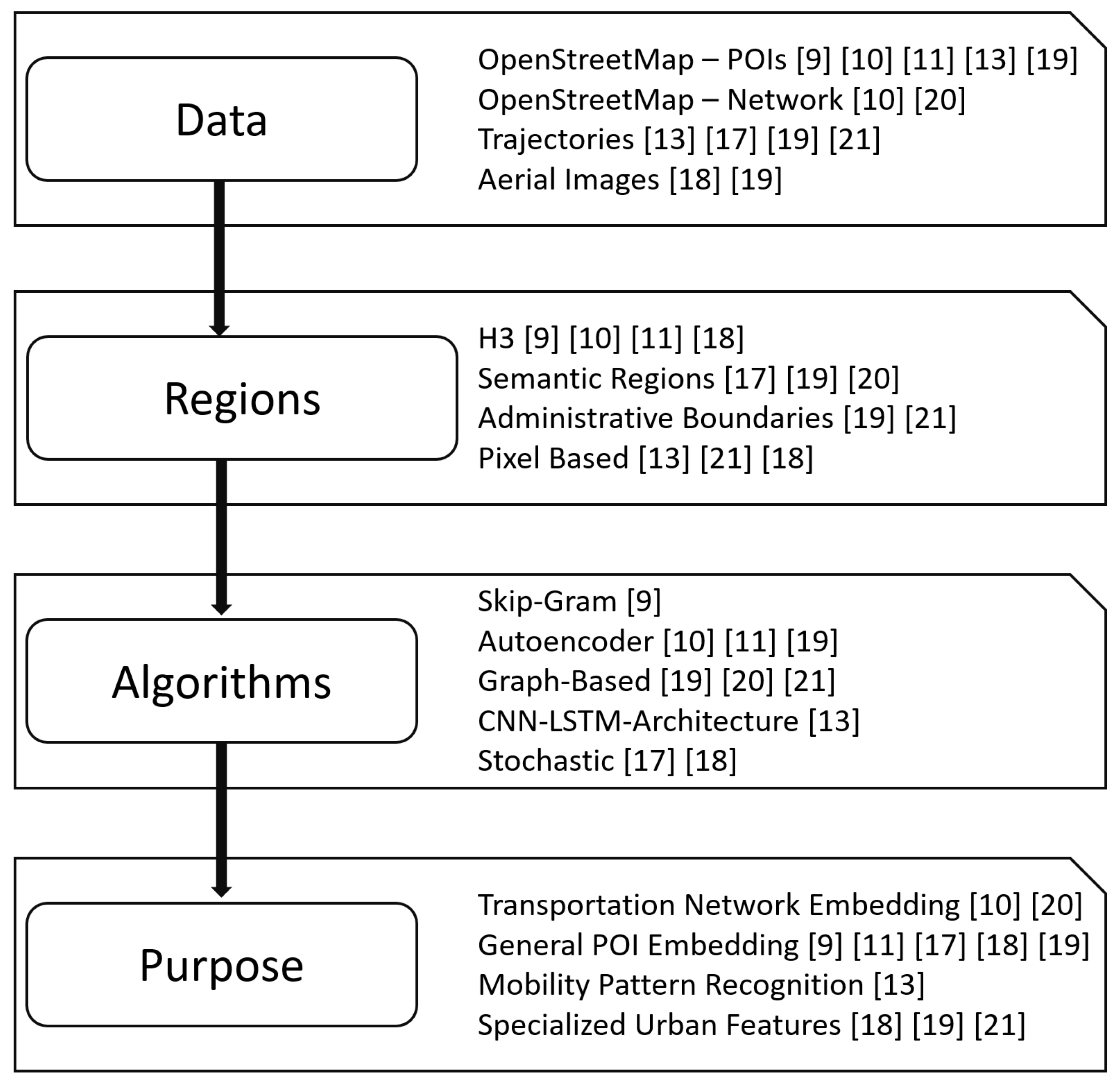 Preprints 107804 g002