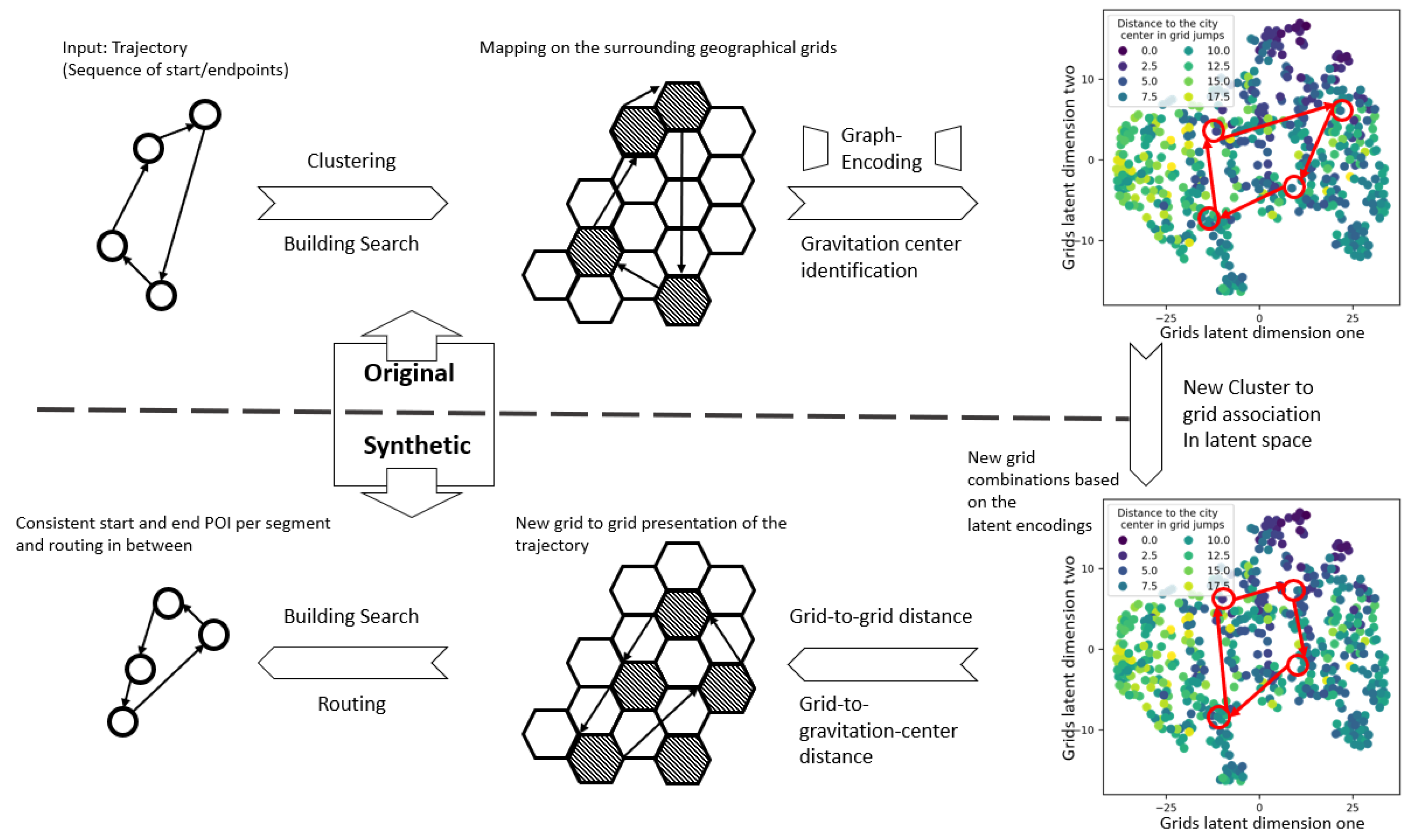 Preprints 107804 g003