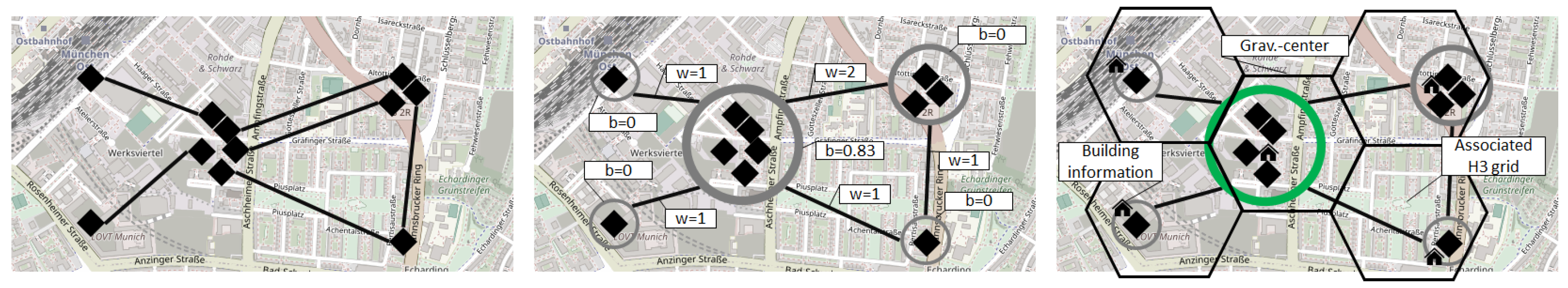 Preprints 107804 g004