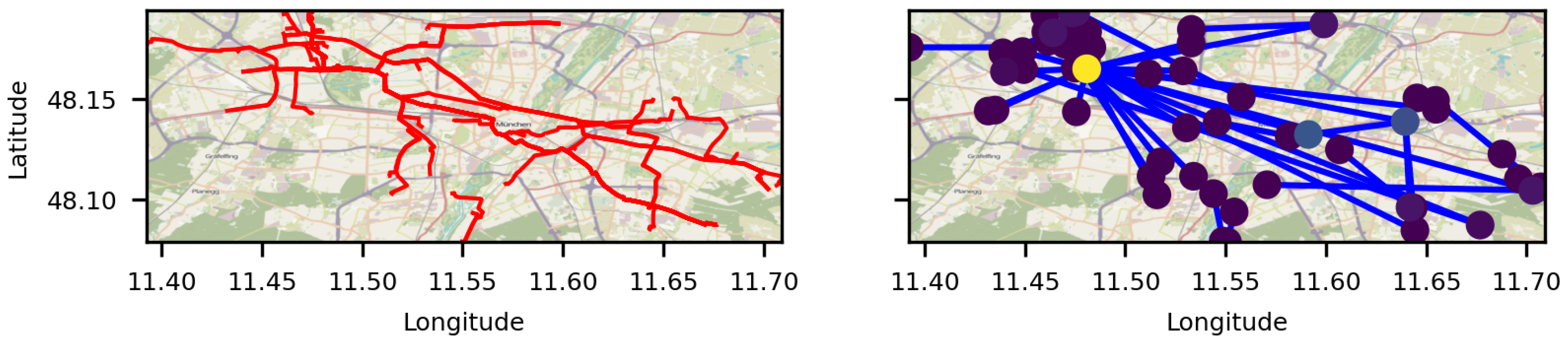 Preprints 107804 g006