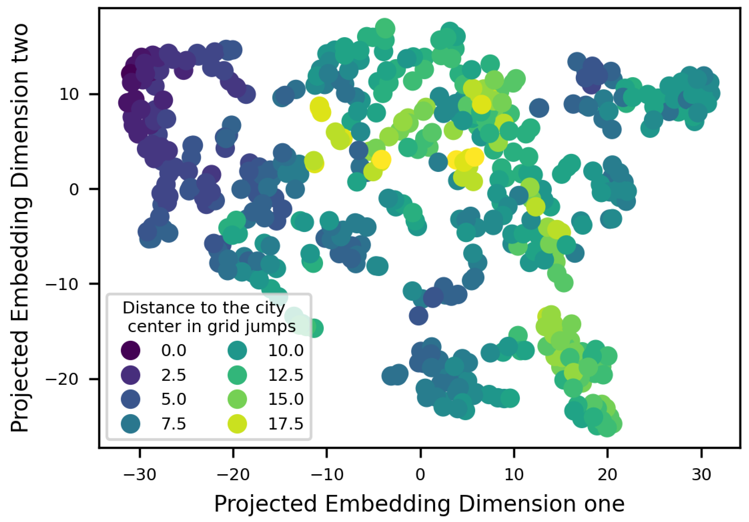 Preprints 107804 g007