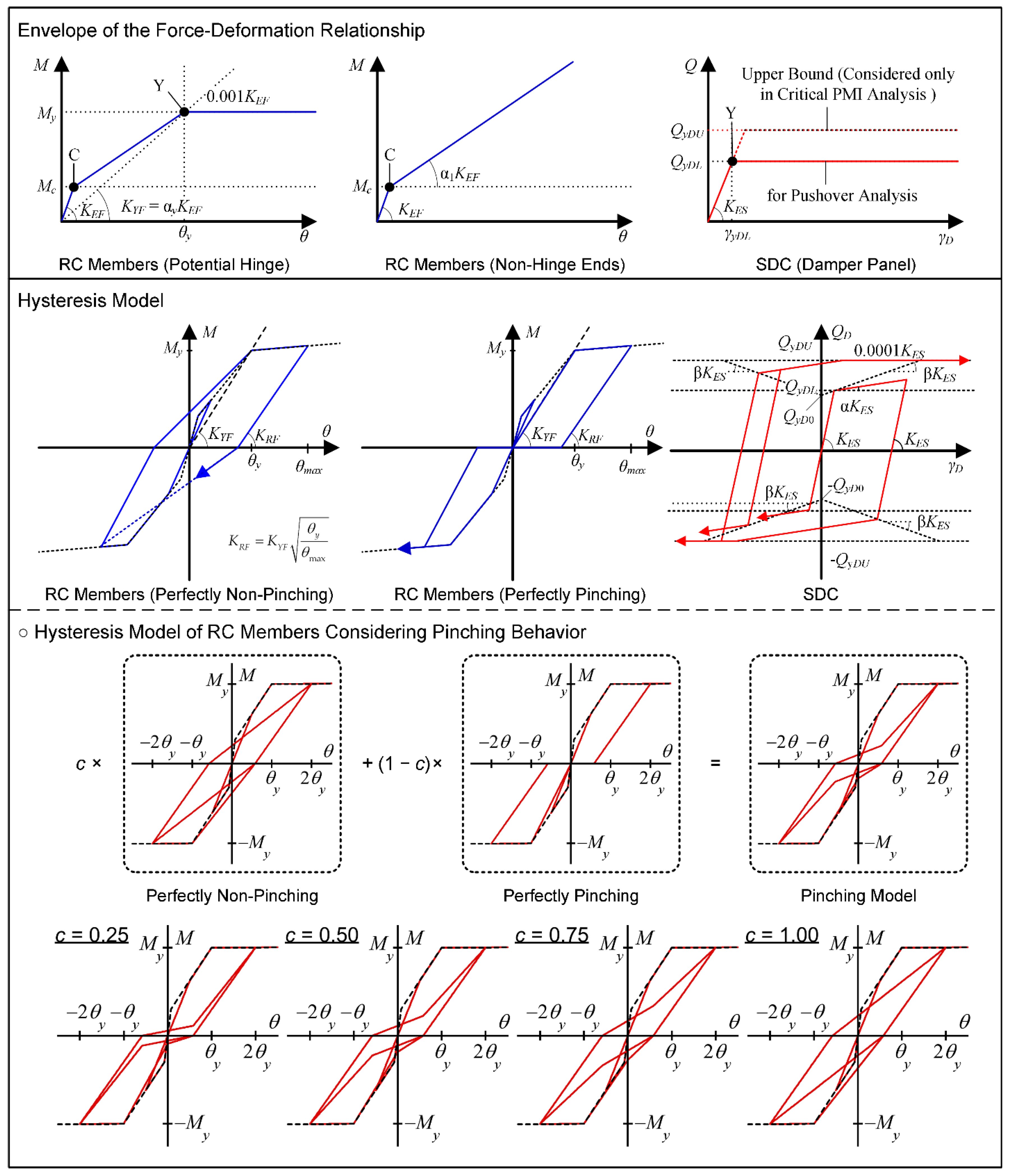 Preprints 106237 g004