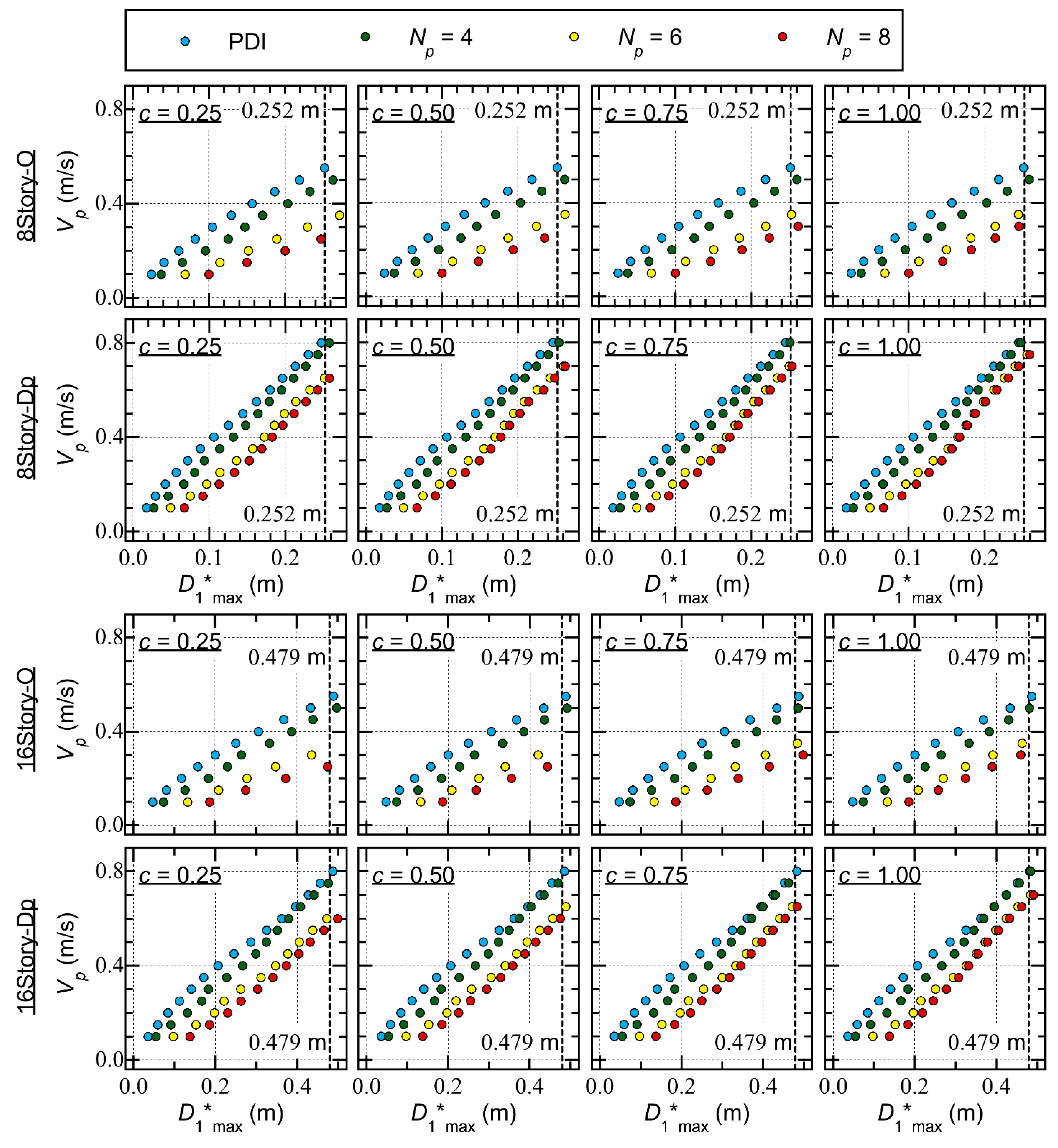 Preprints 106237 g005