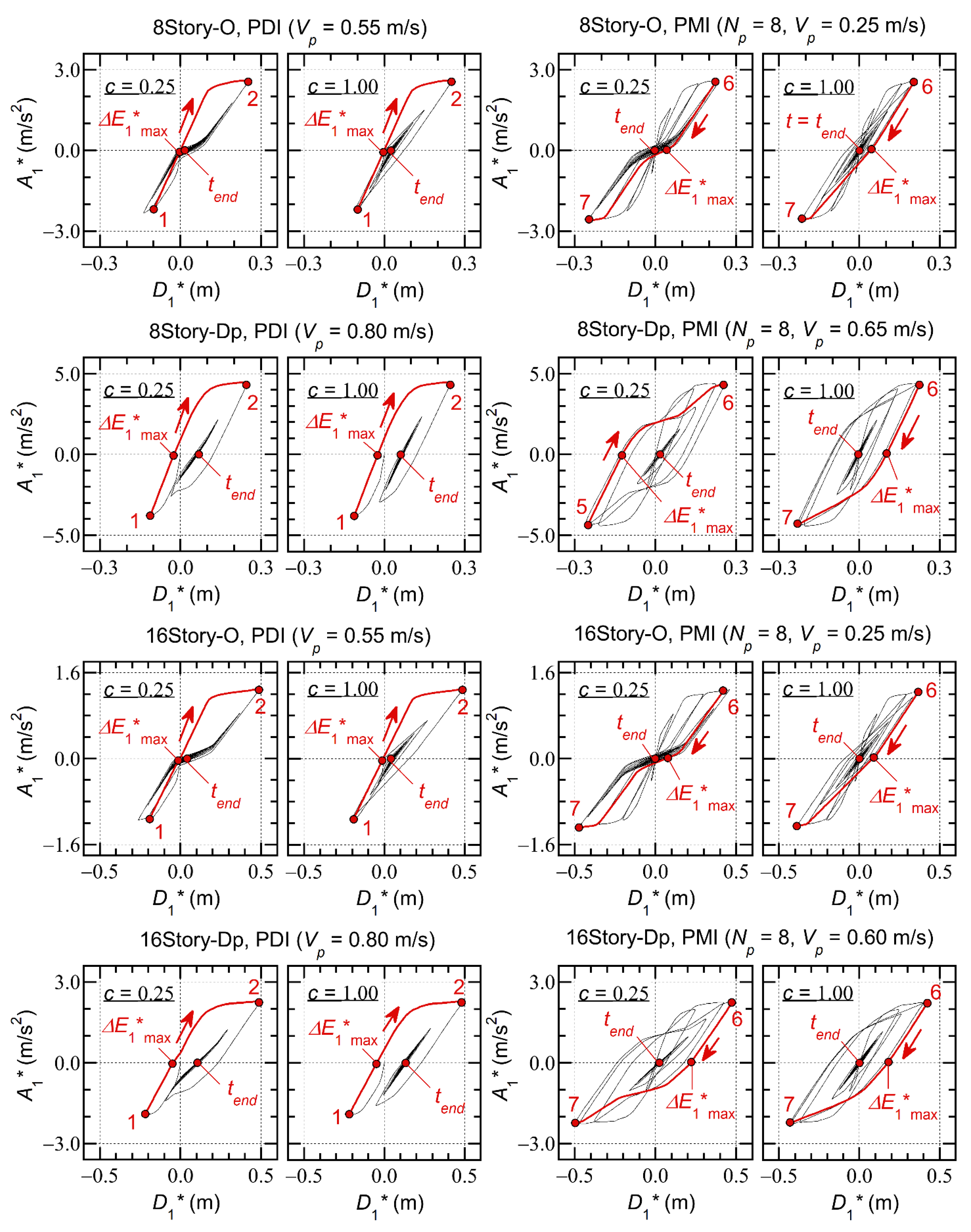 Preprints 106237 g007