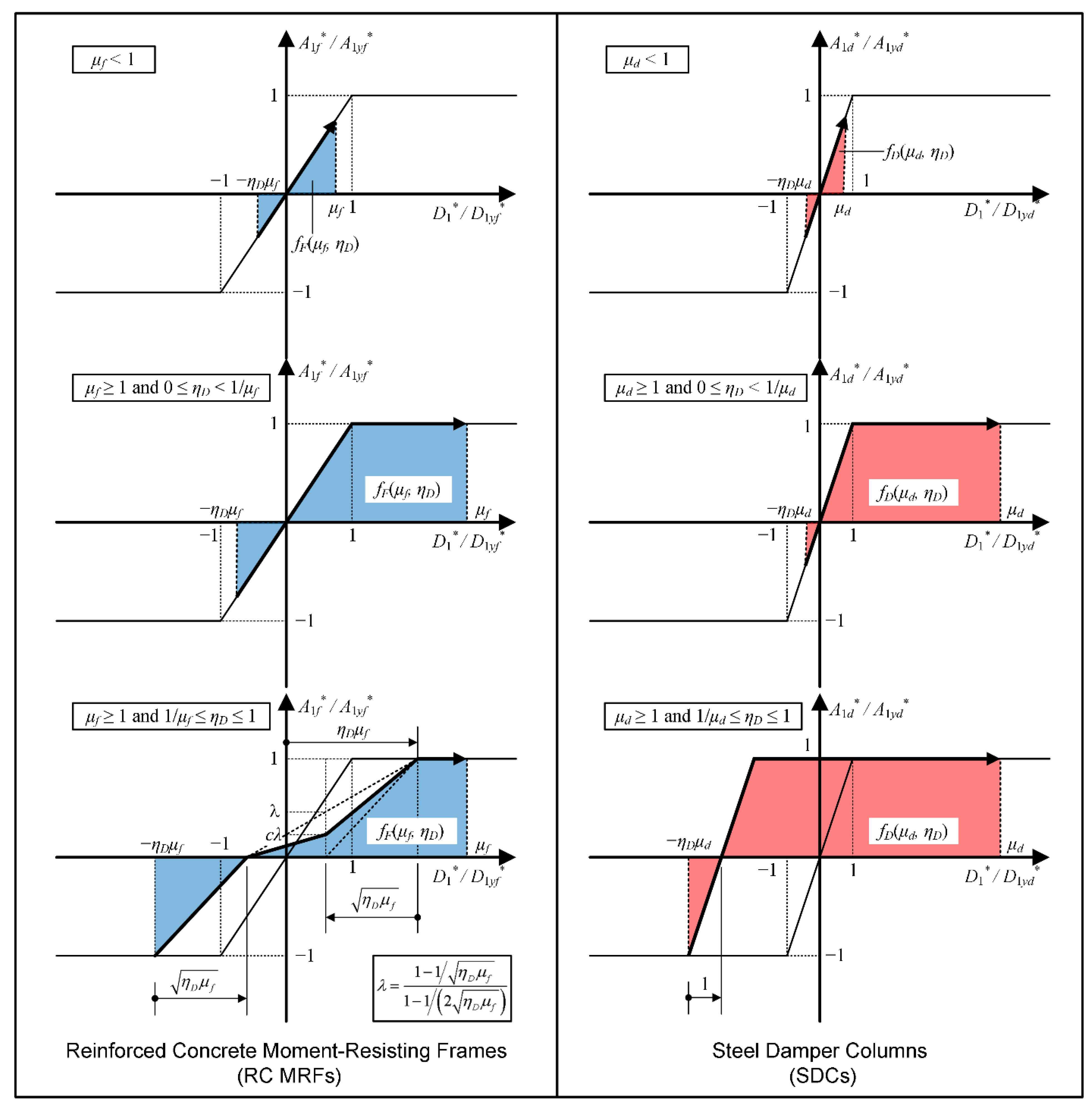 Preprints 106237 g011