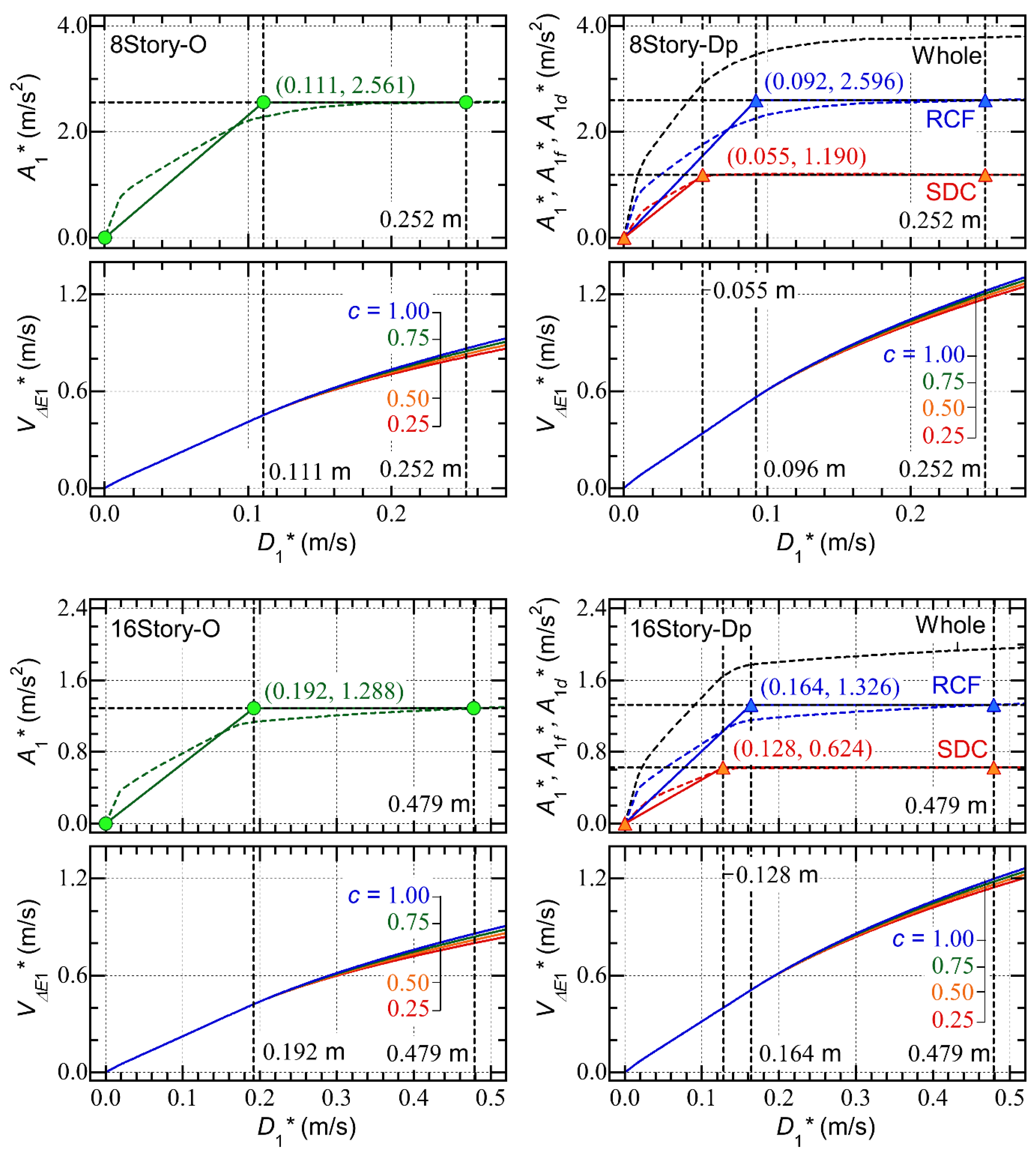 Preprints 106237 g012