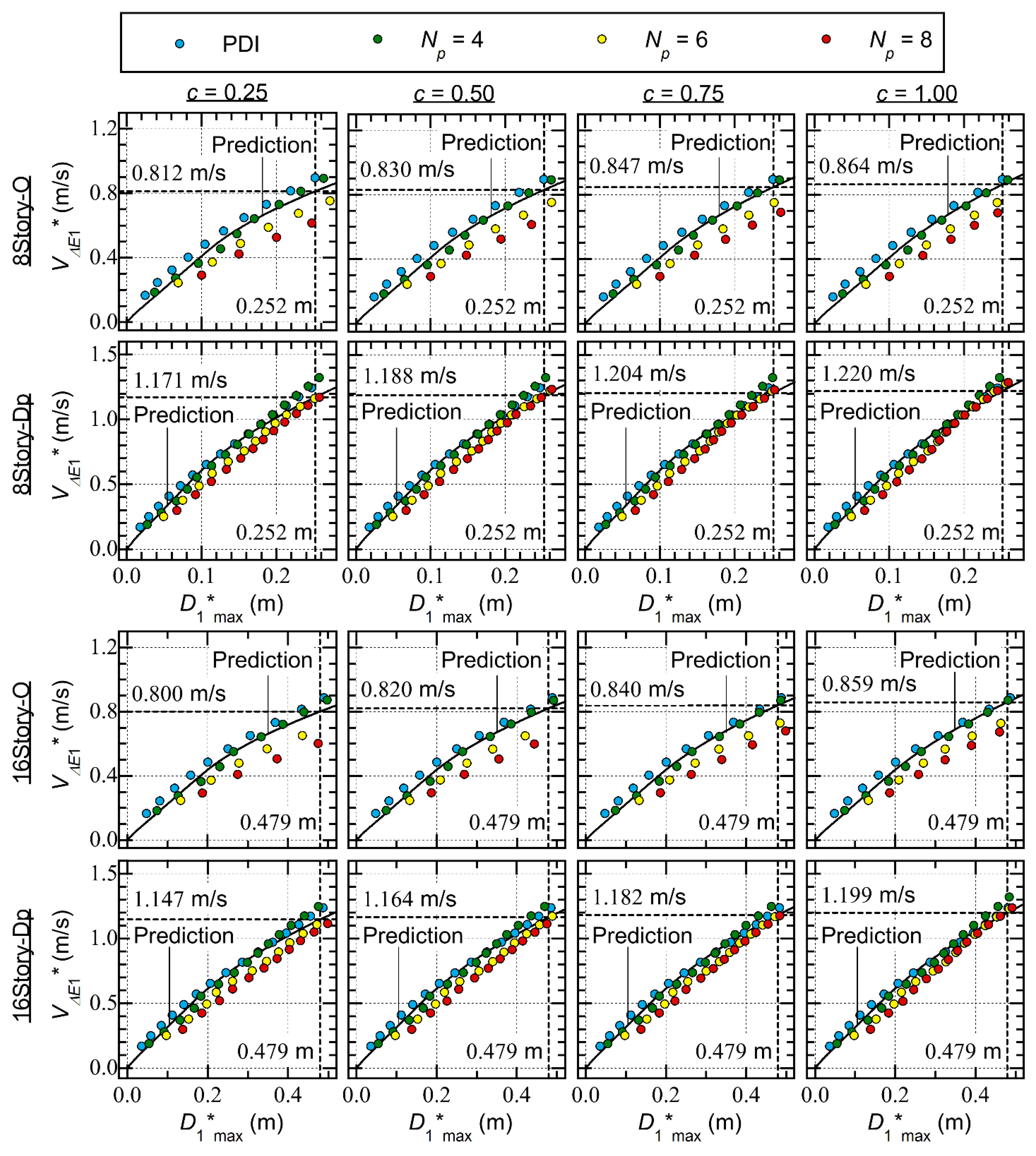 Preprints 106237 g013