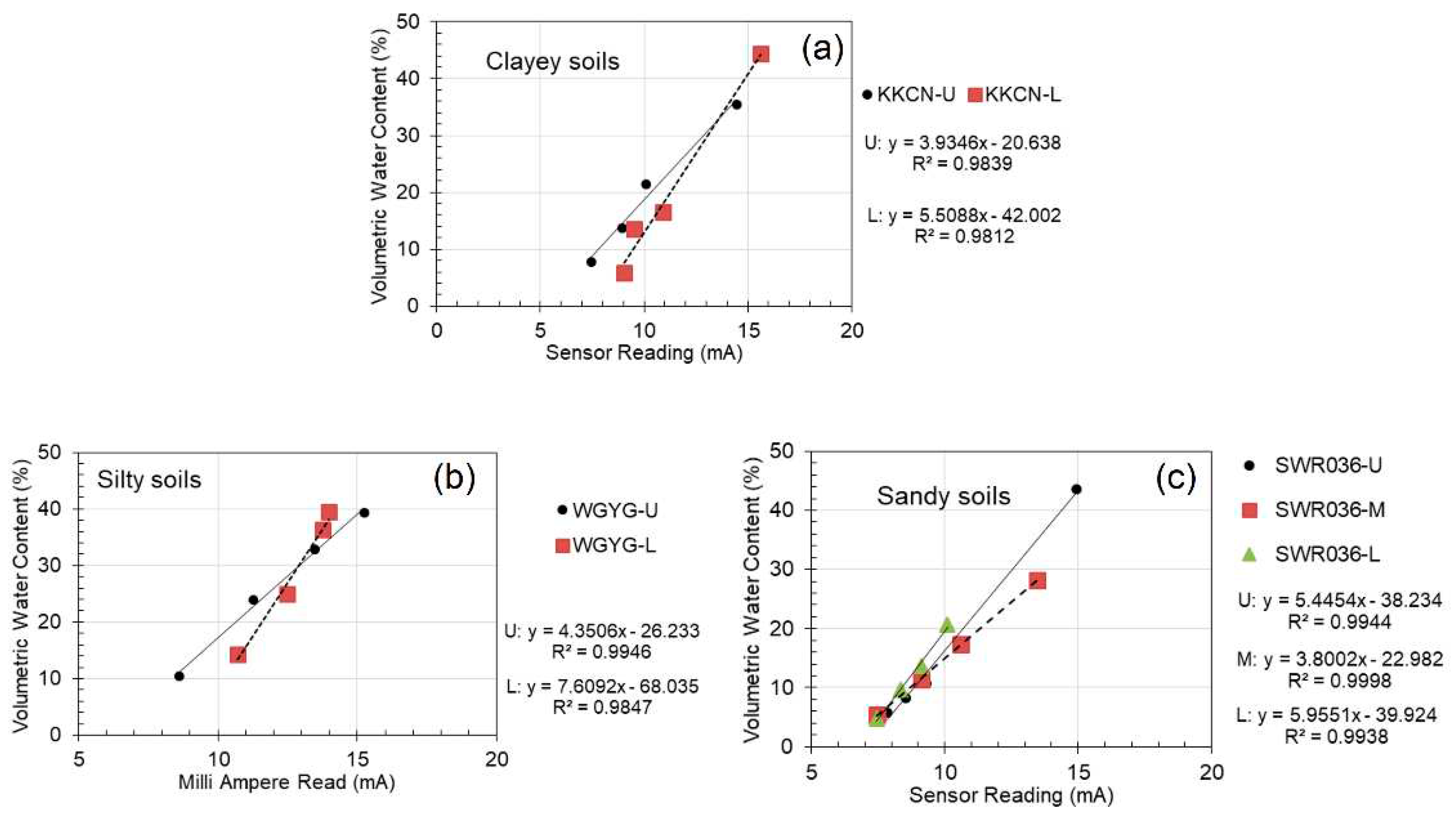 Preprints 83919 g004