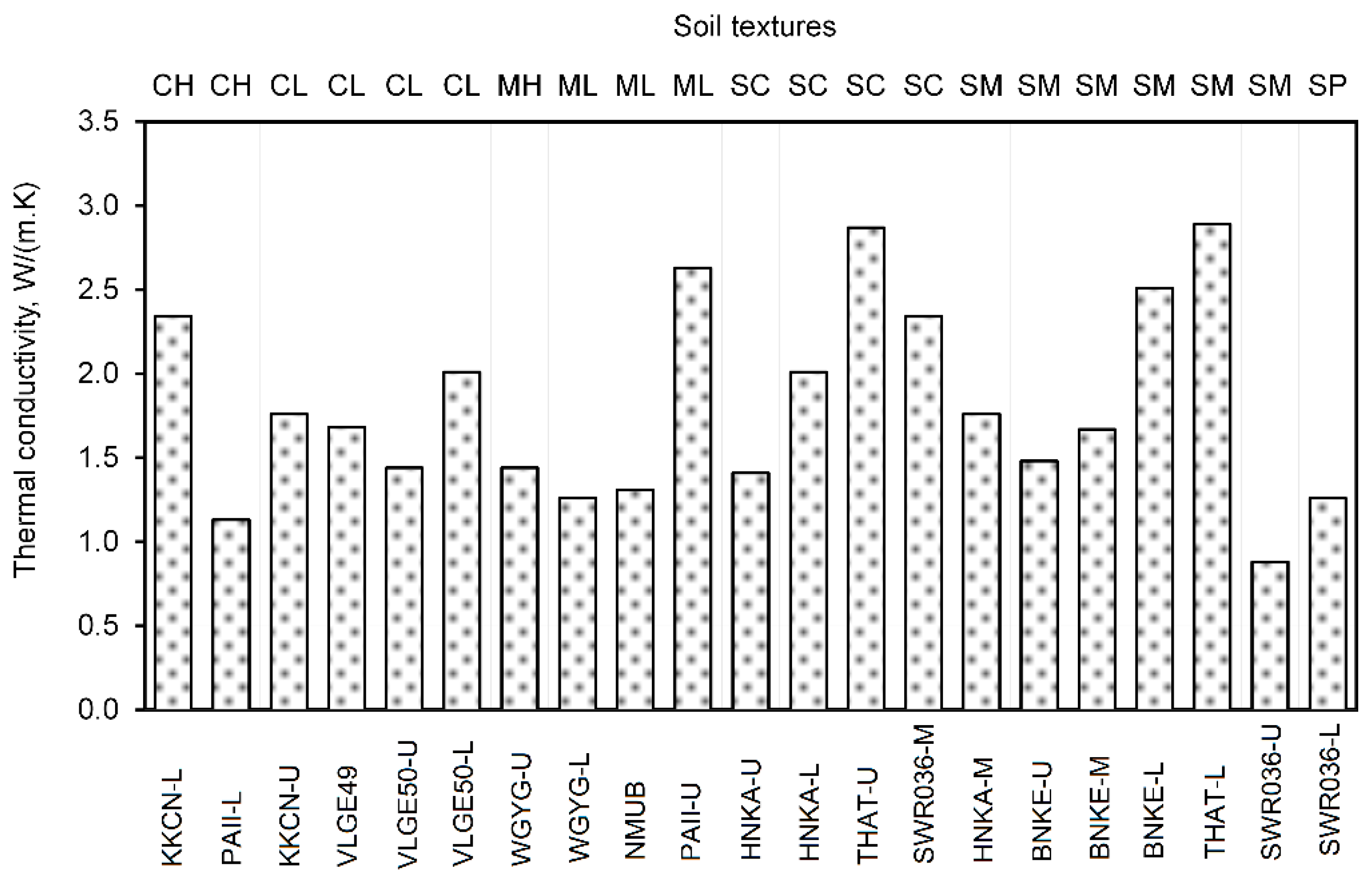 Preprints 83919 g006