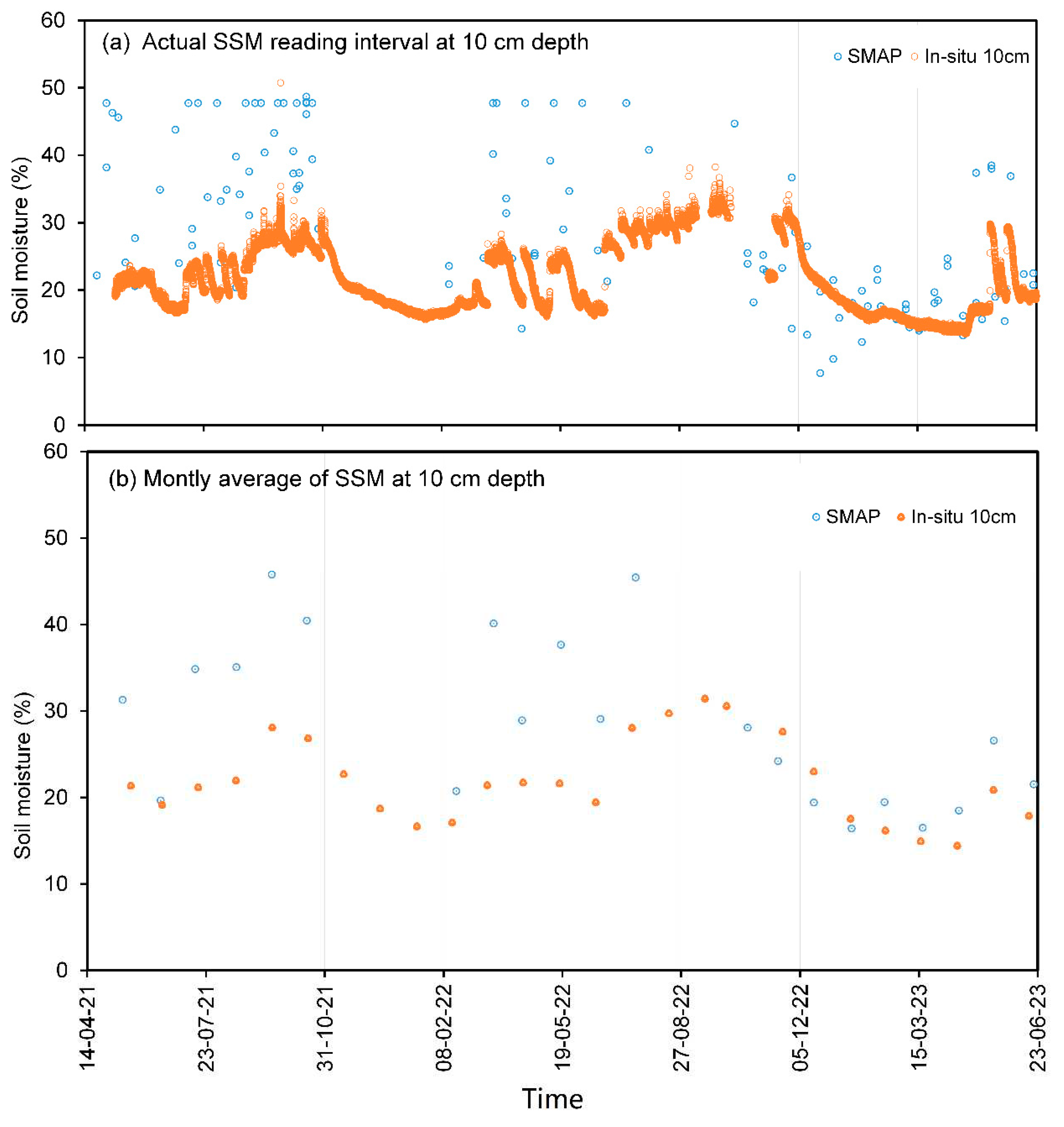 Preprints 83919 g008