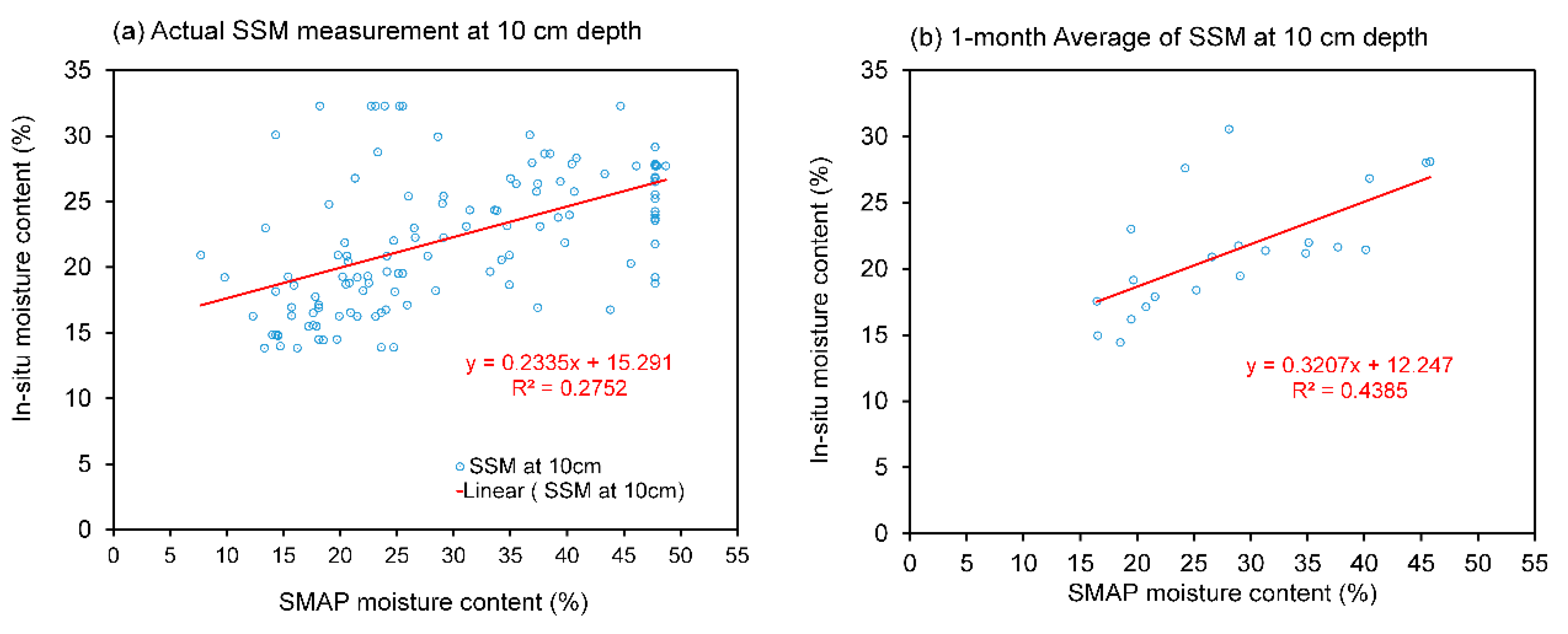 Preprints 83919 g010