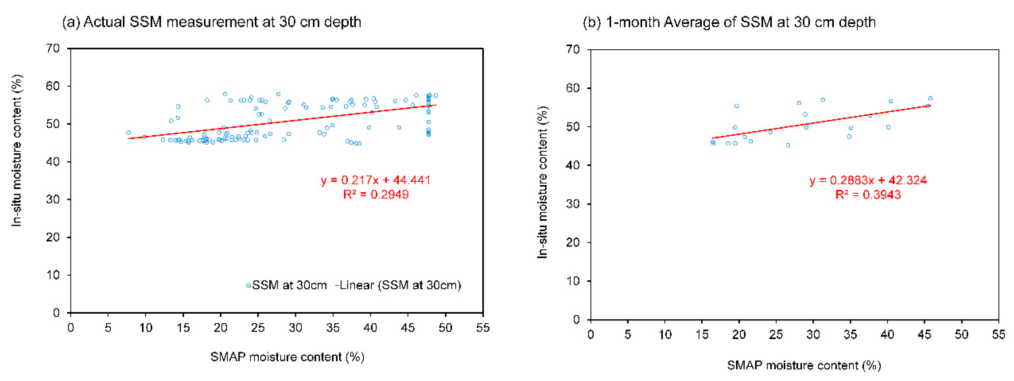 Preprints 83919 g011