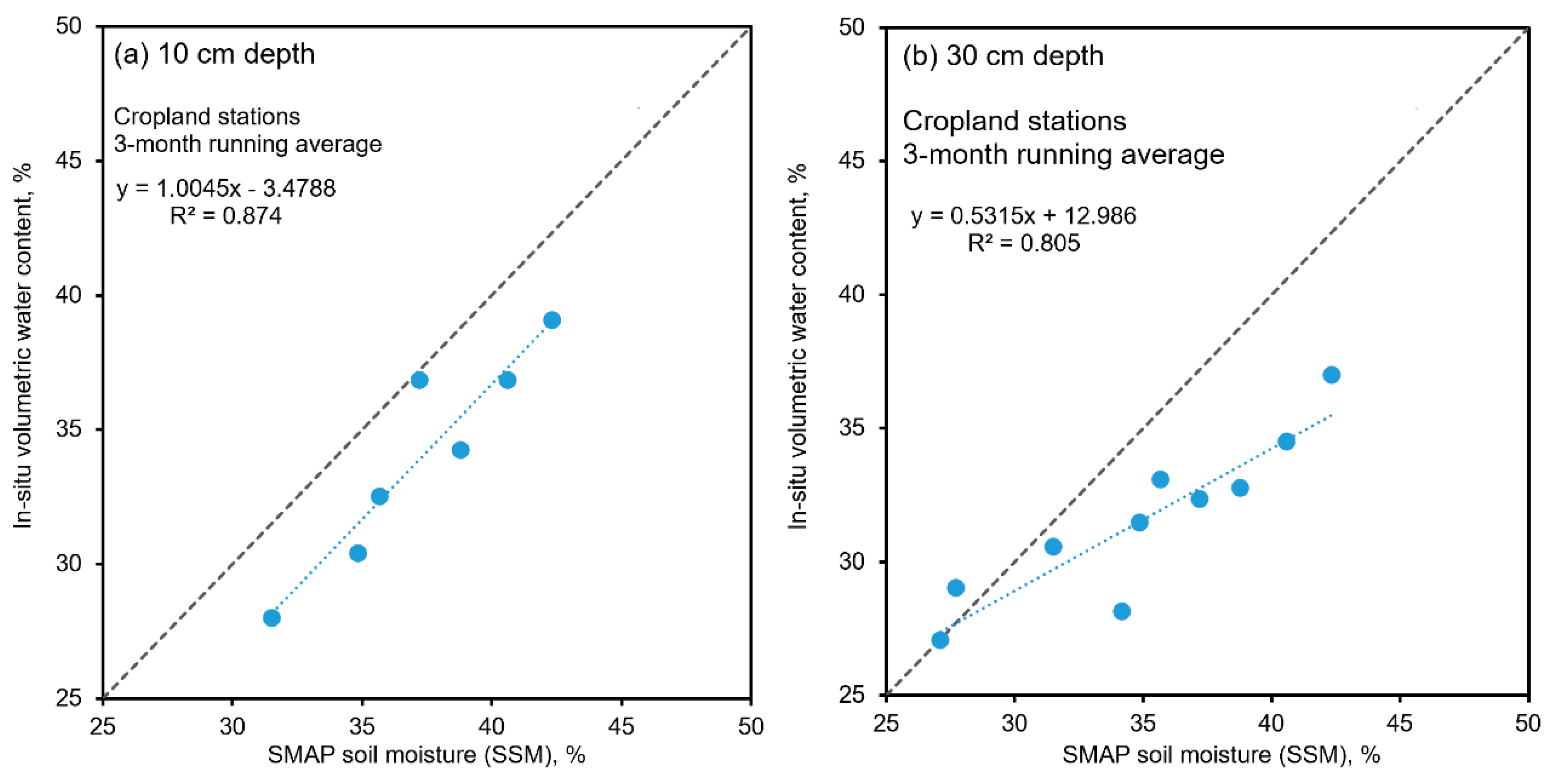 Preprints 83919 g013