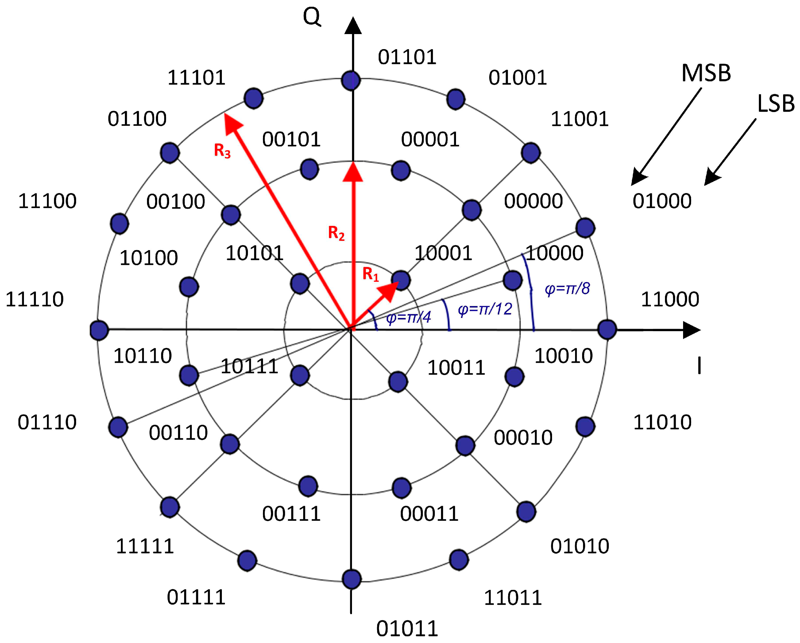 Preprints 78470 g003