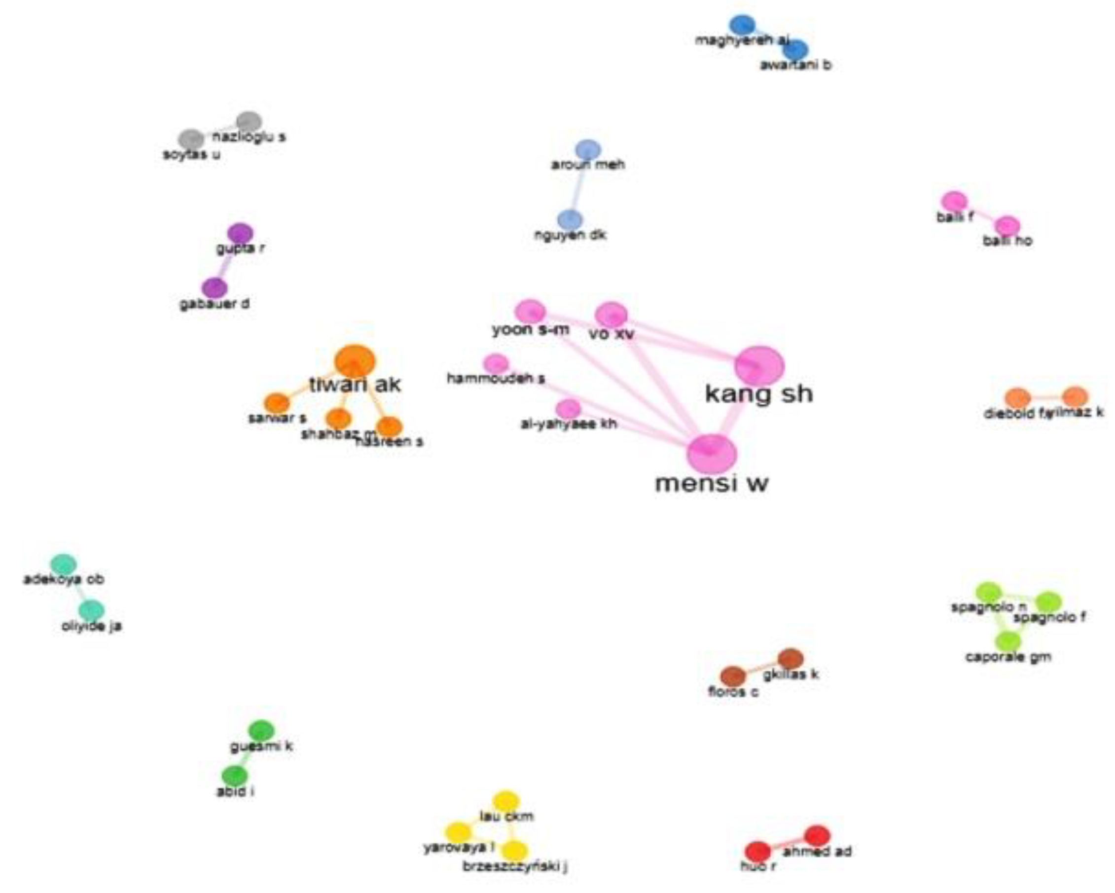 Preprints 72557 g002