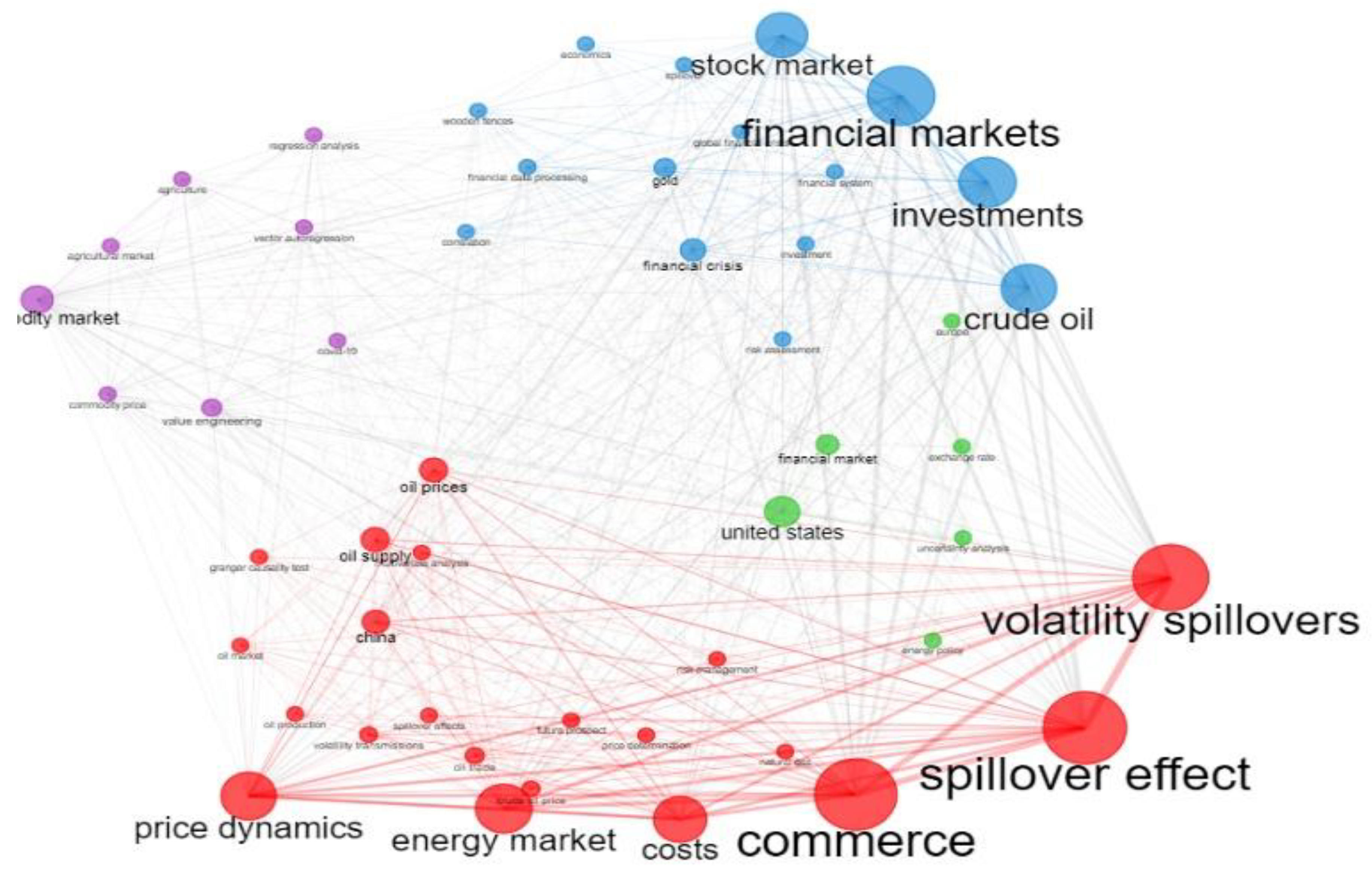 Preprints 72557 g003