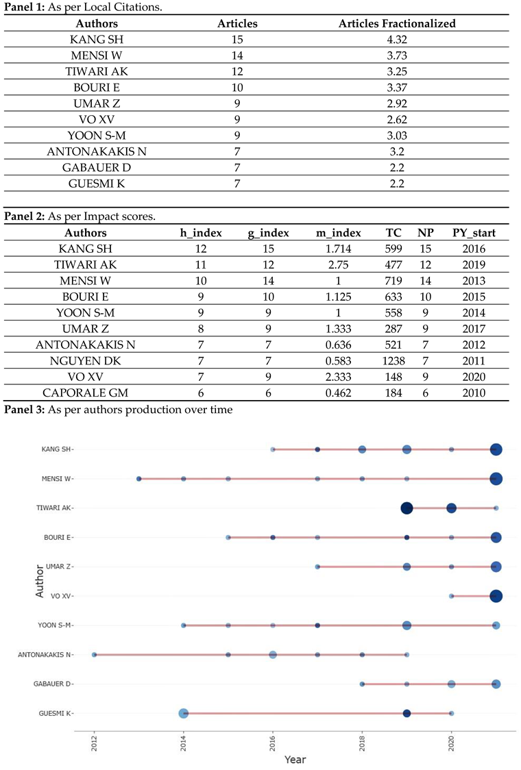 Preprints 72557 i003