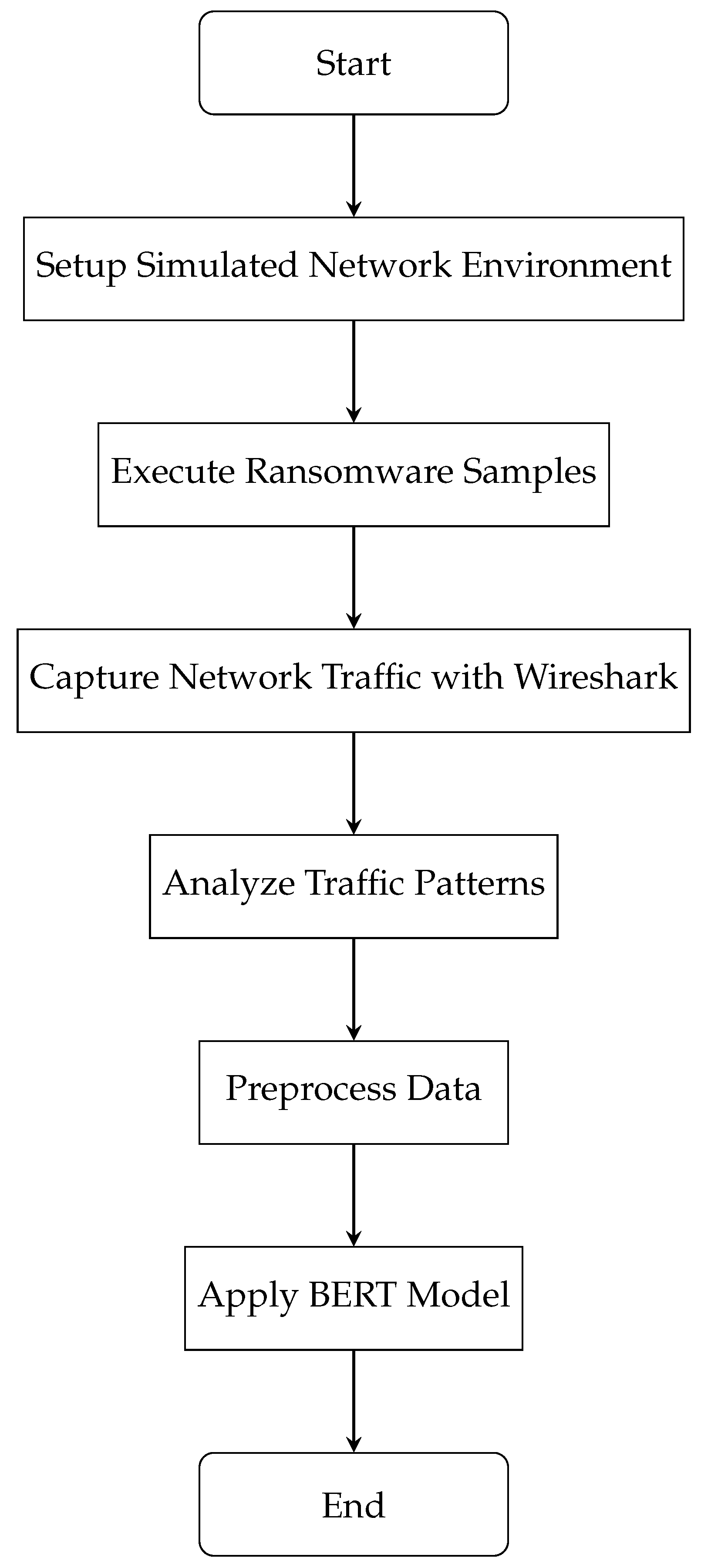 Preprints 92099 g001