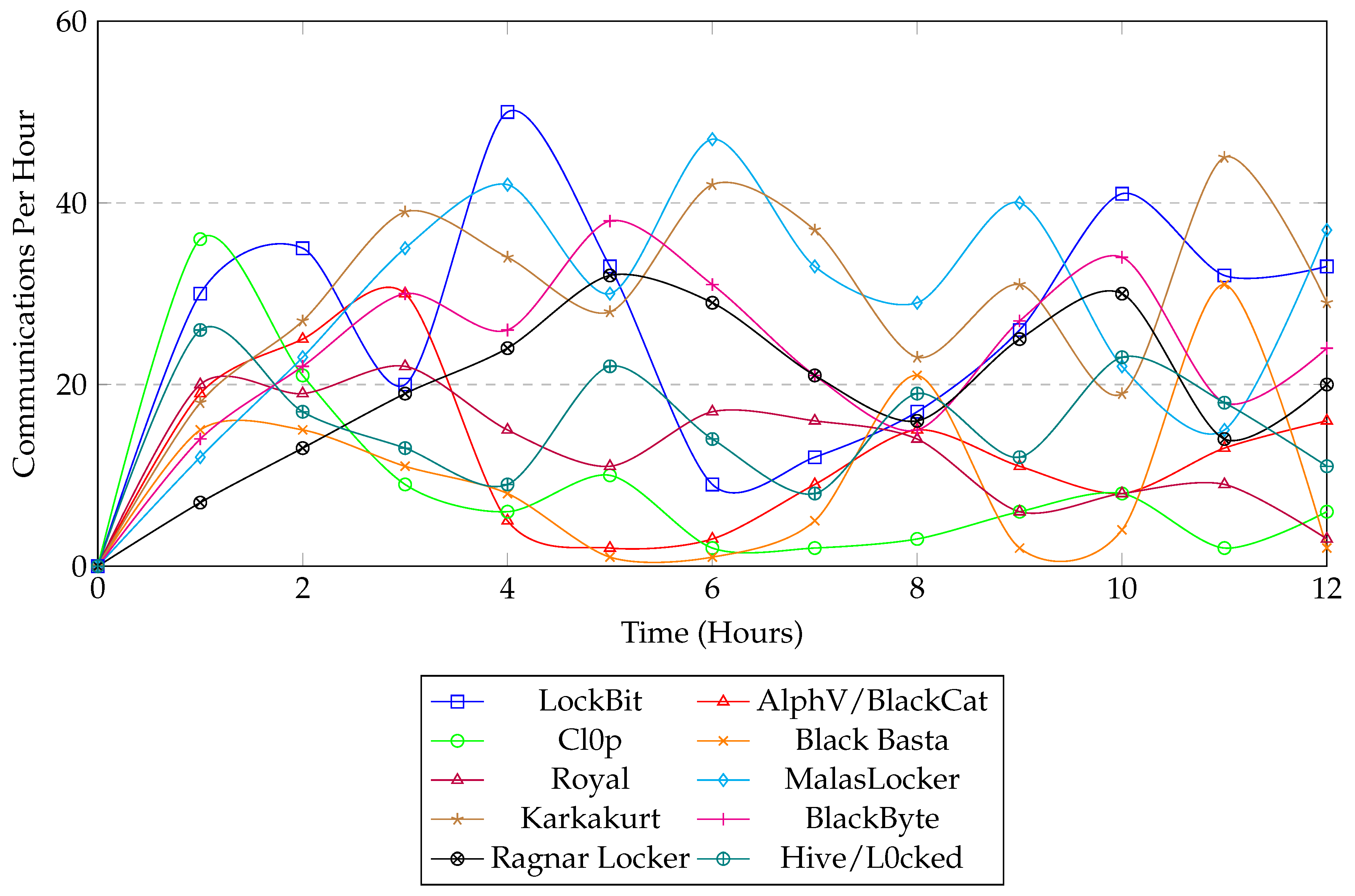 Preprints 92099 g002