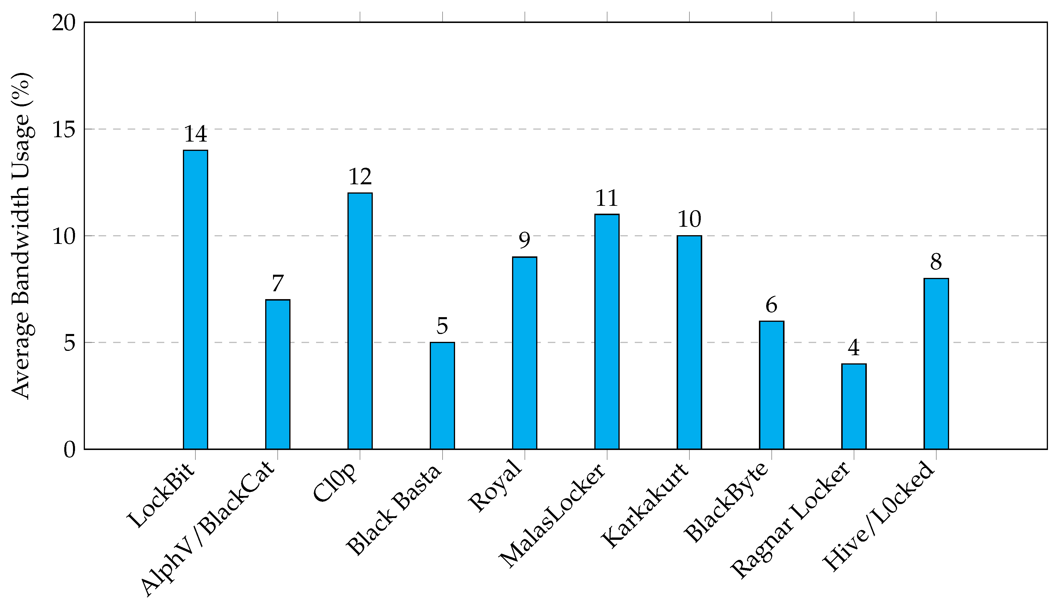 Preprints 92099 g004