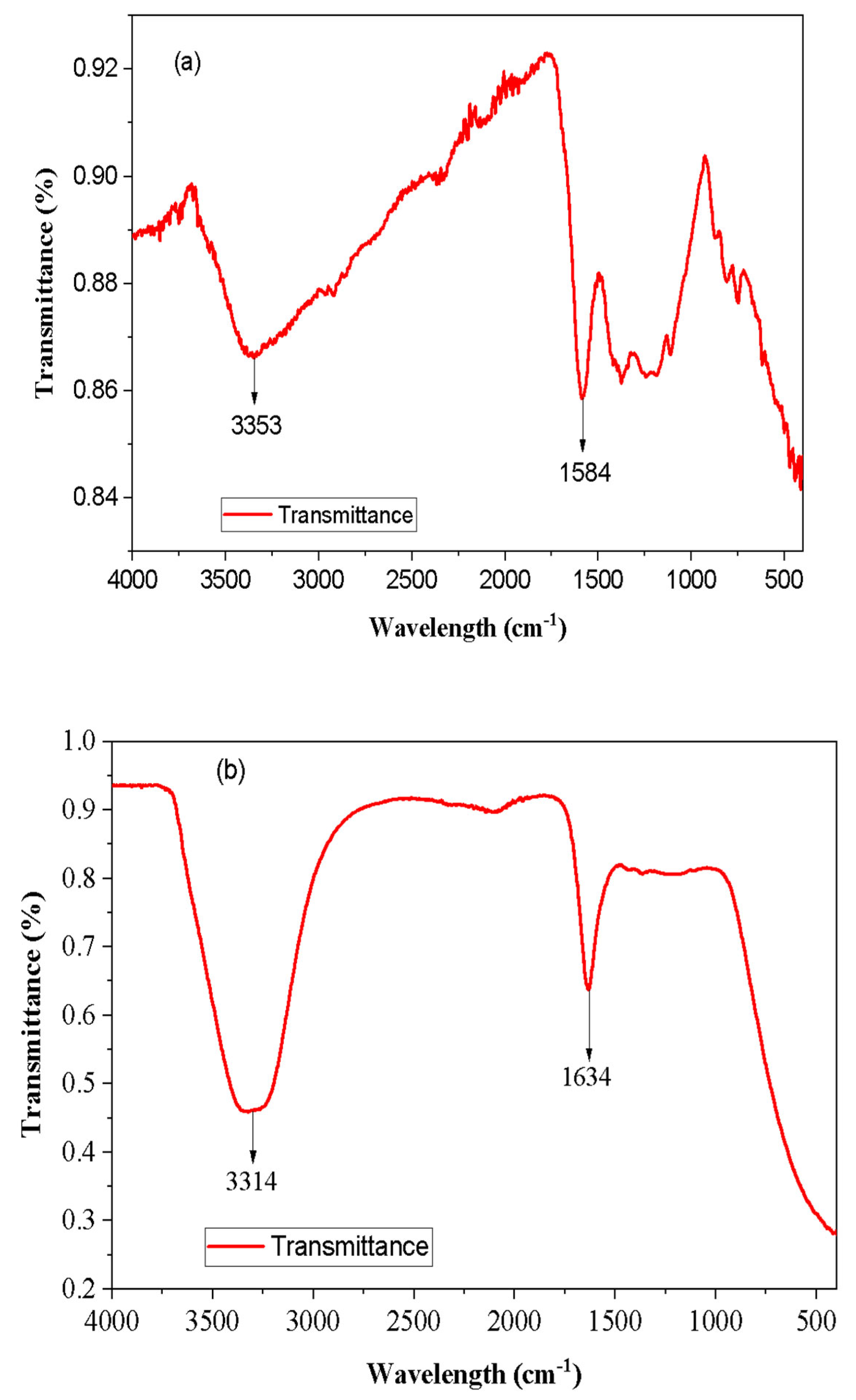 Preprints 119828 g004