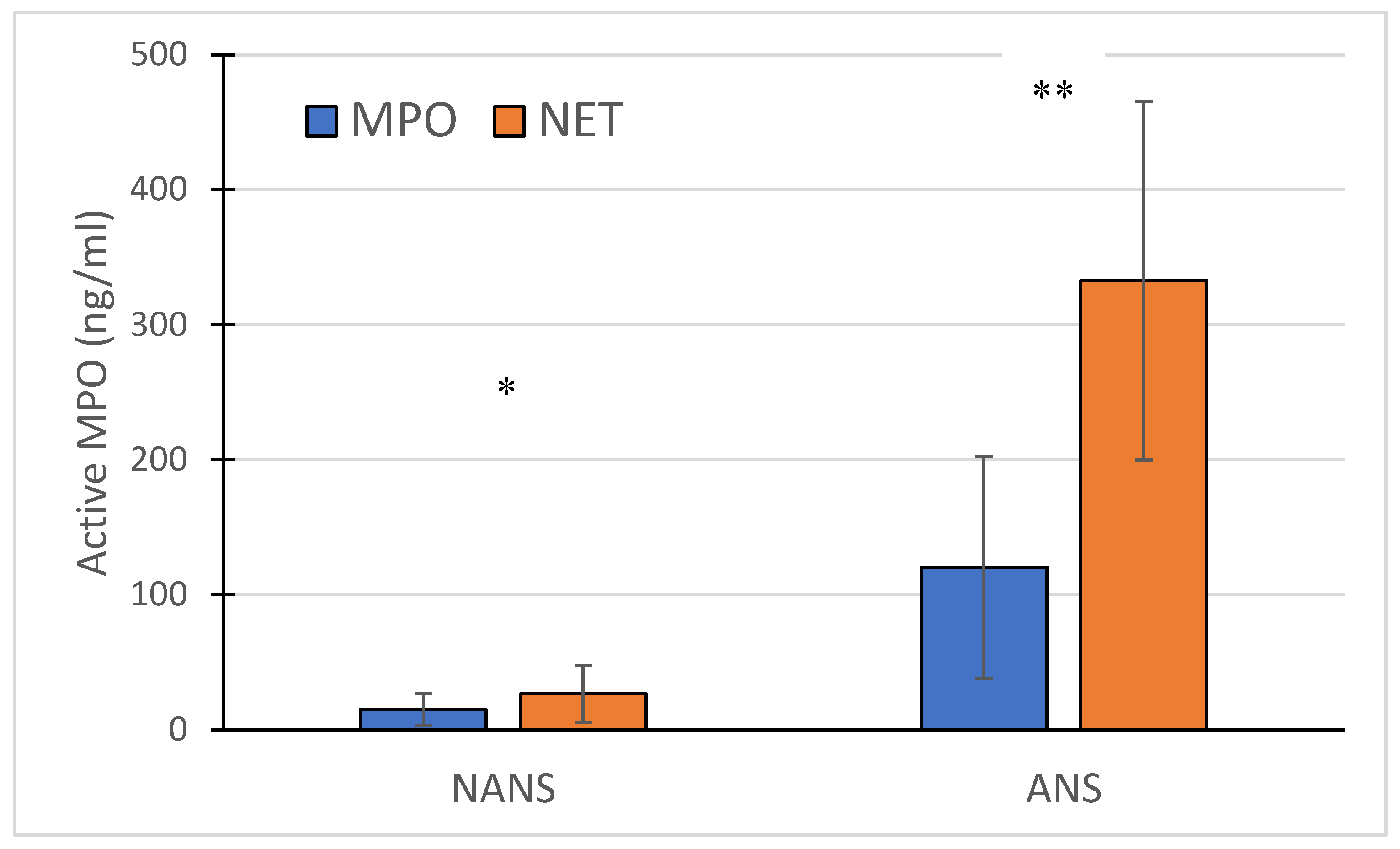 Preprints 113332 g001