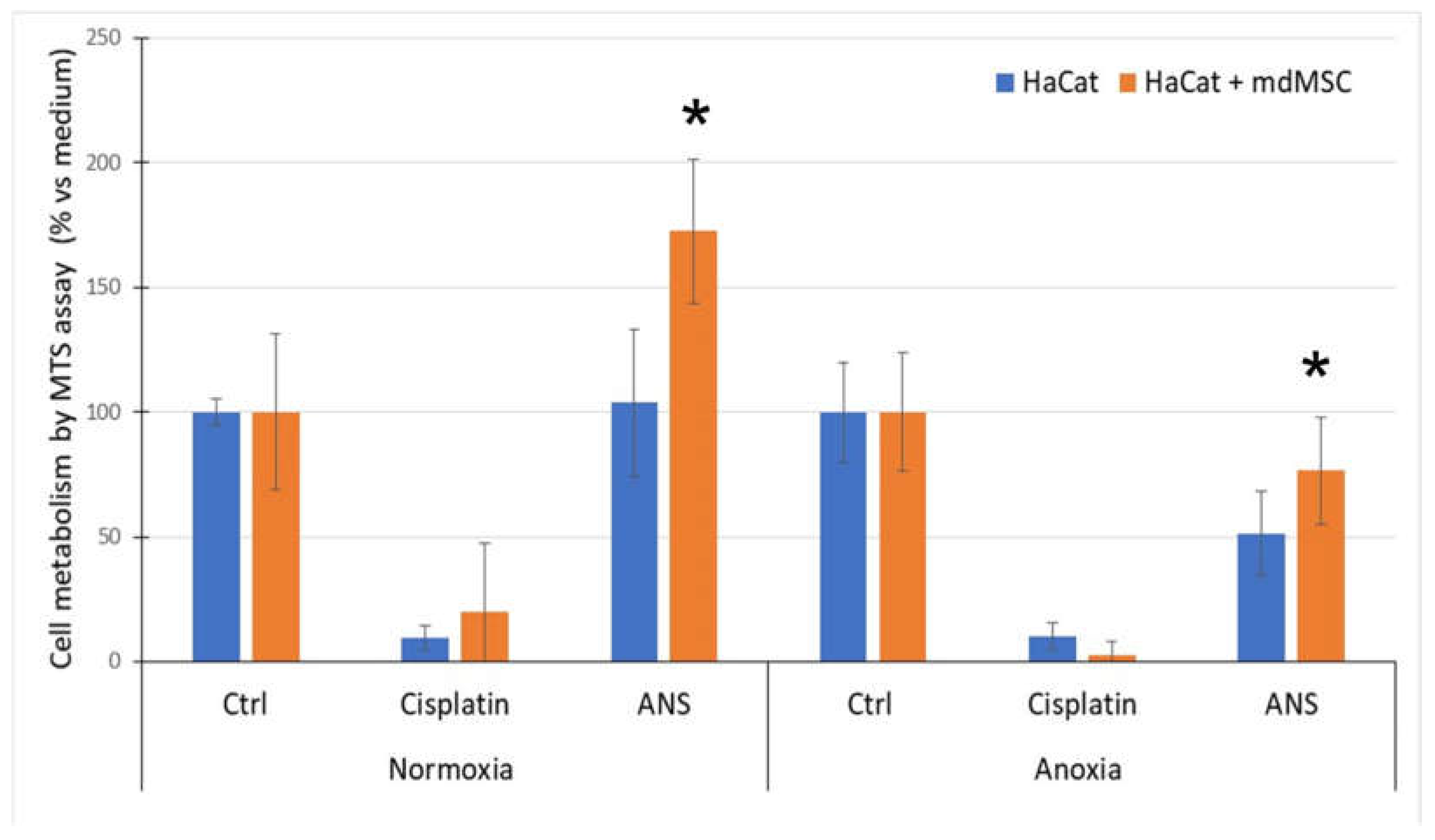 Preprints 113332 g003