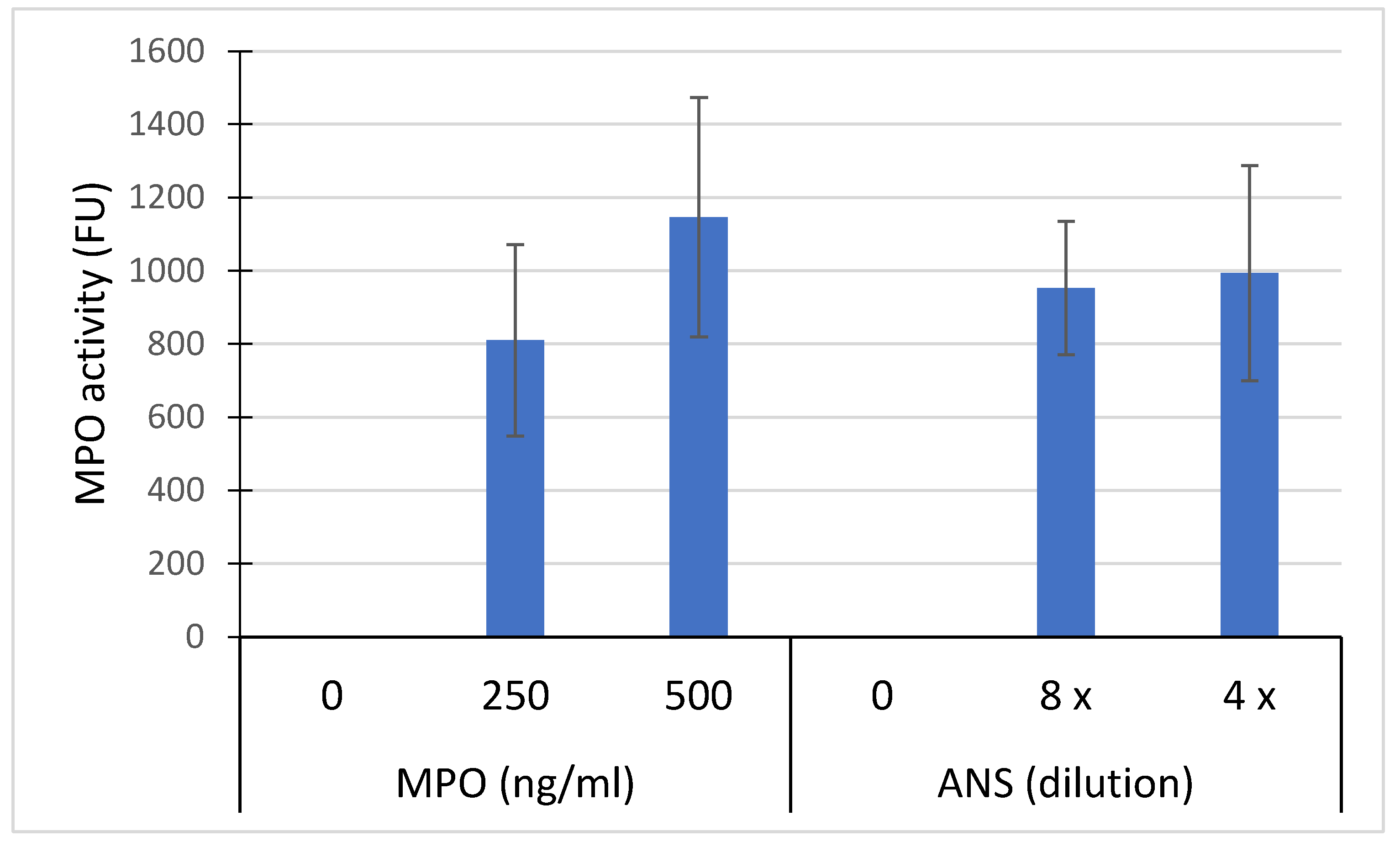 Preprints 113332 g004