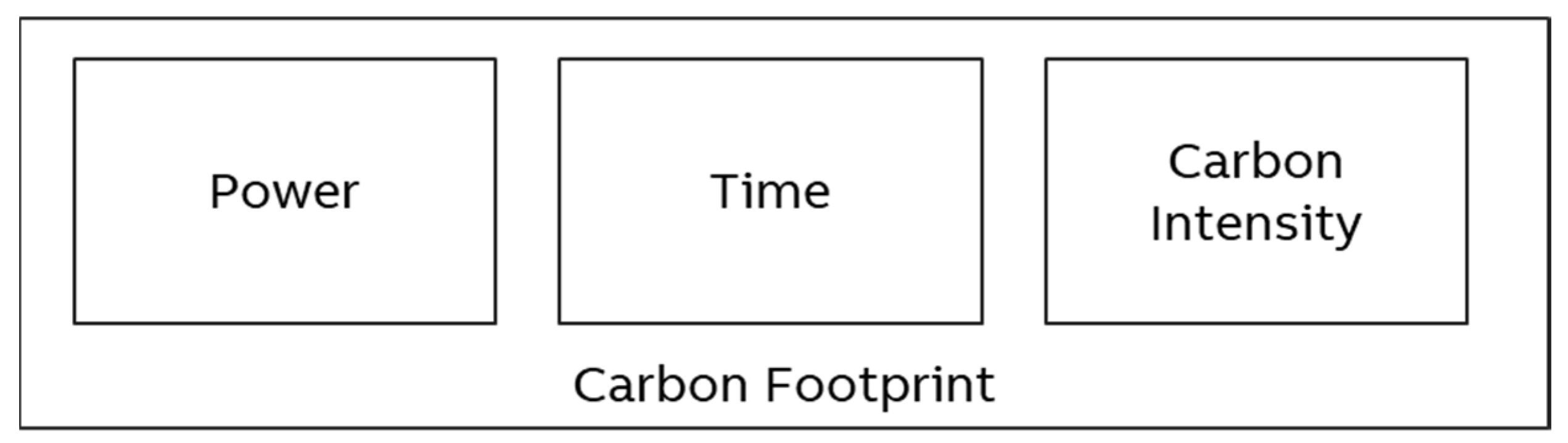 Preprints 67659 g002