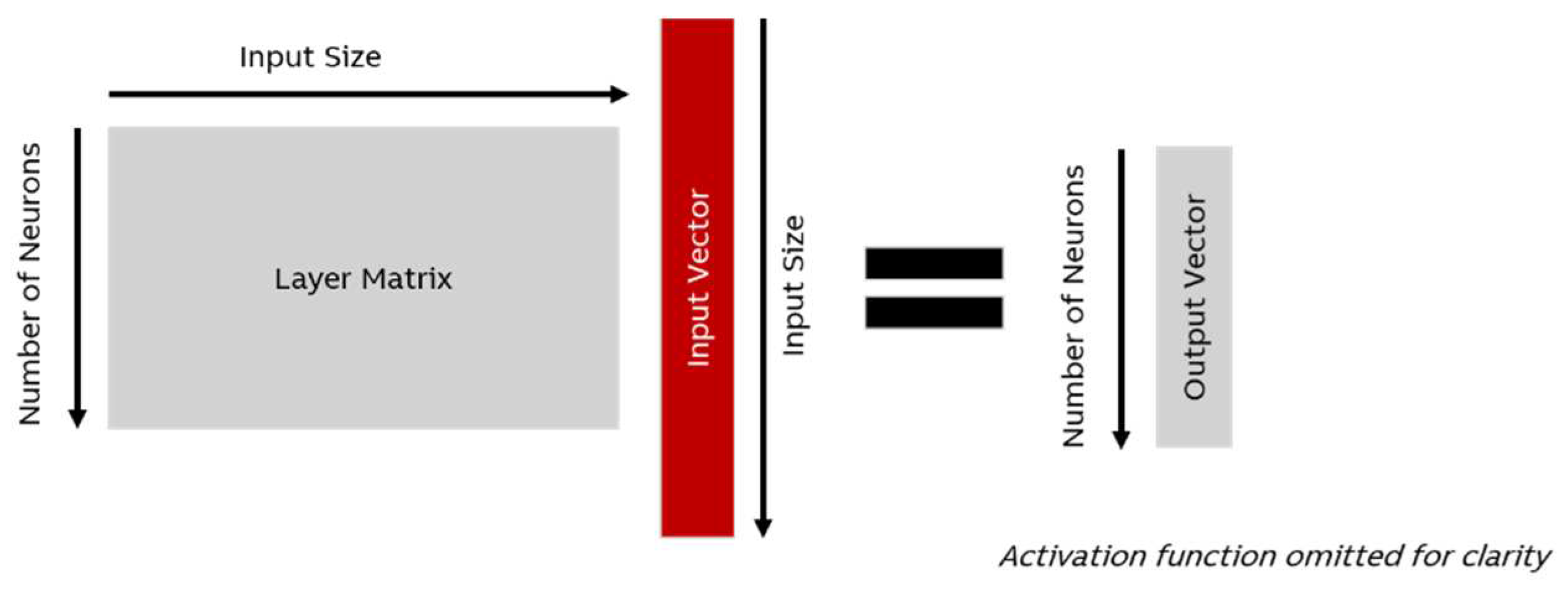 Preprints 67659 g005