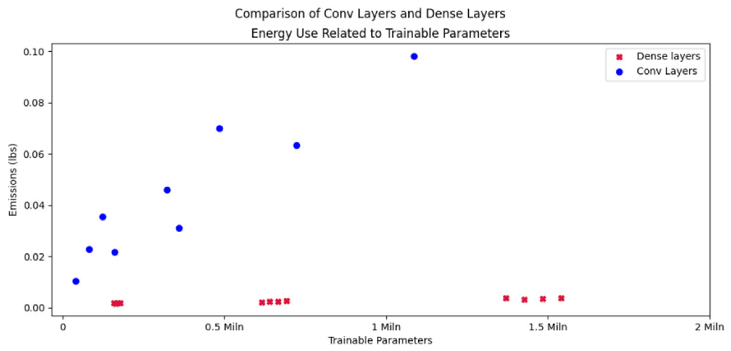 Preprints 67659 g014