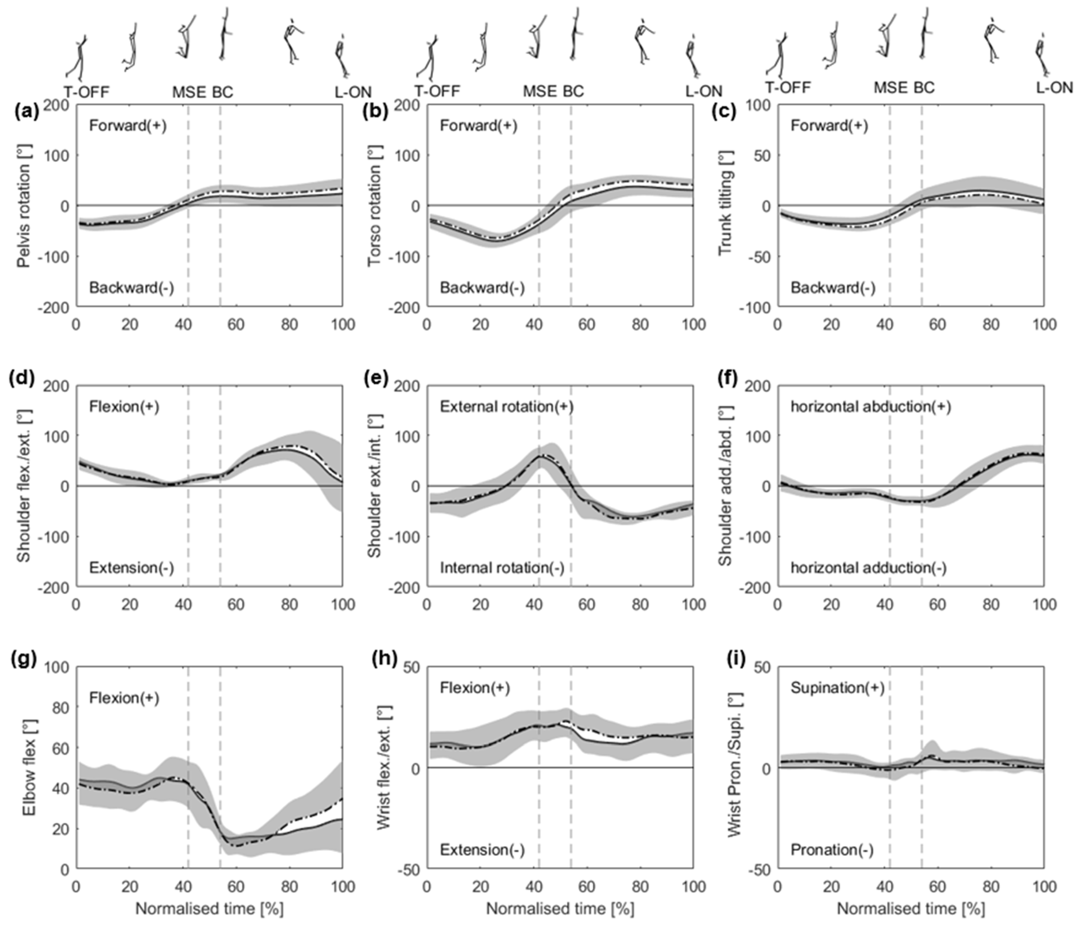 Preprints 100016 g003