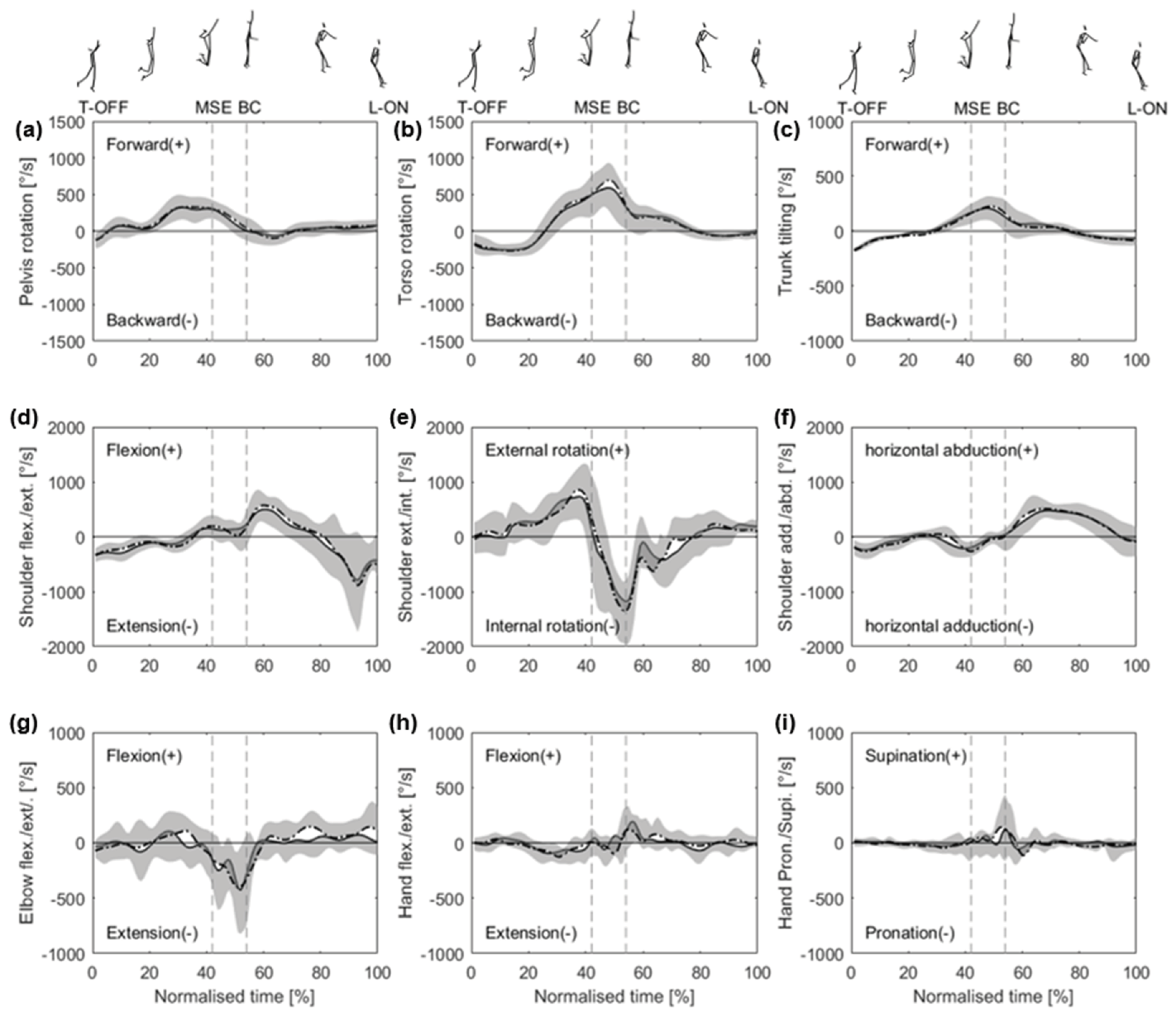 Preprints 100016 g004