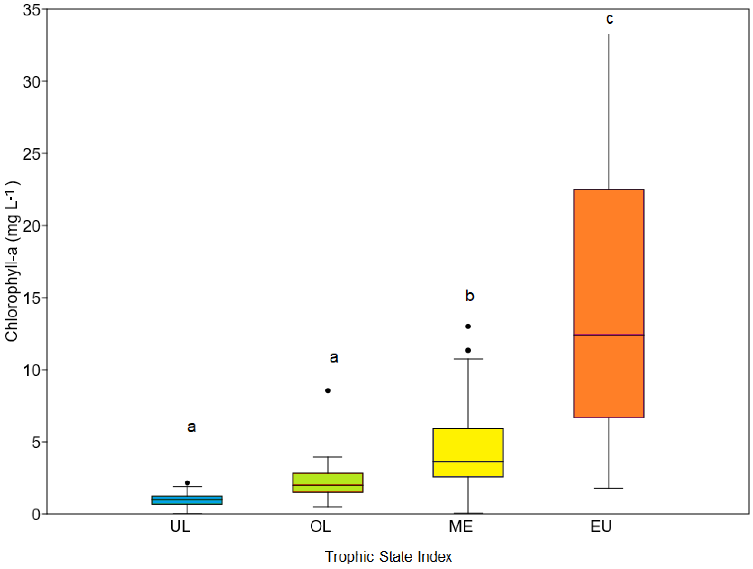 Preprints 93842 g001