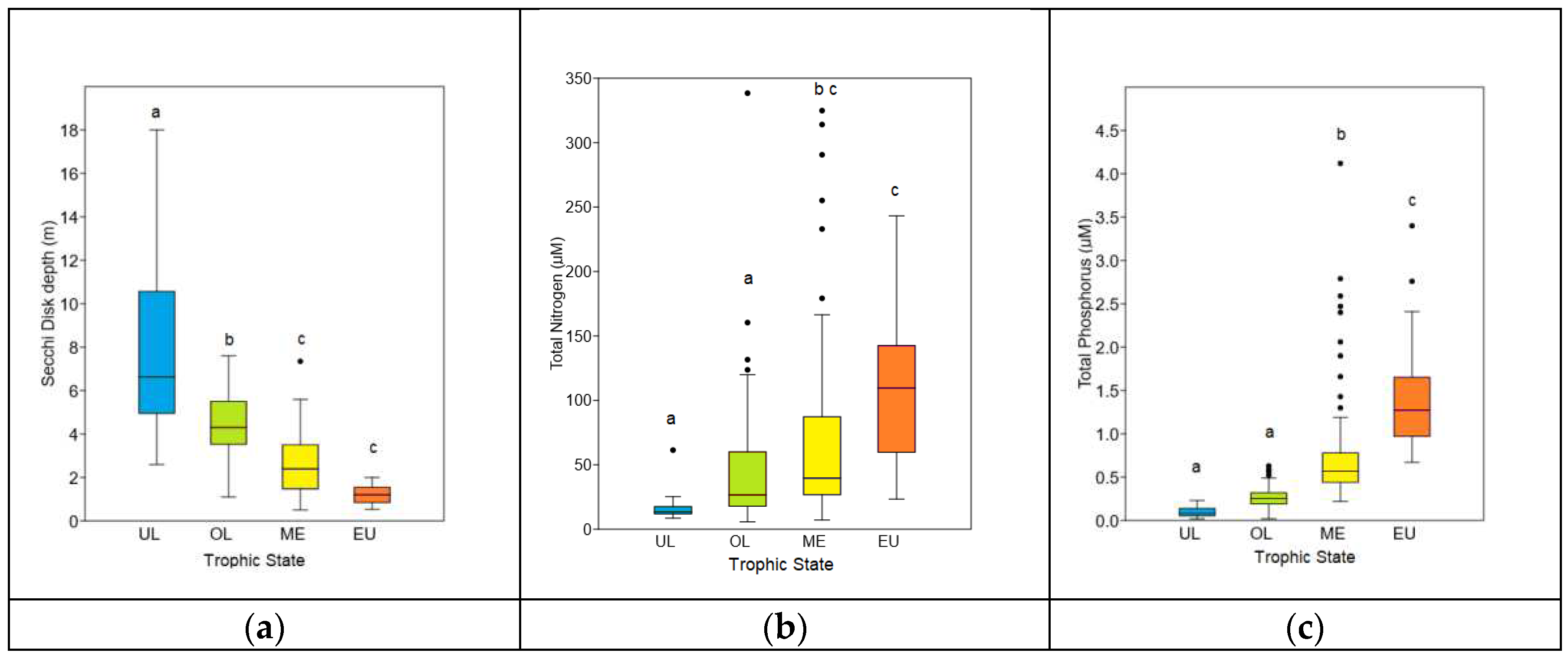 Preprints 93842 g002