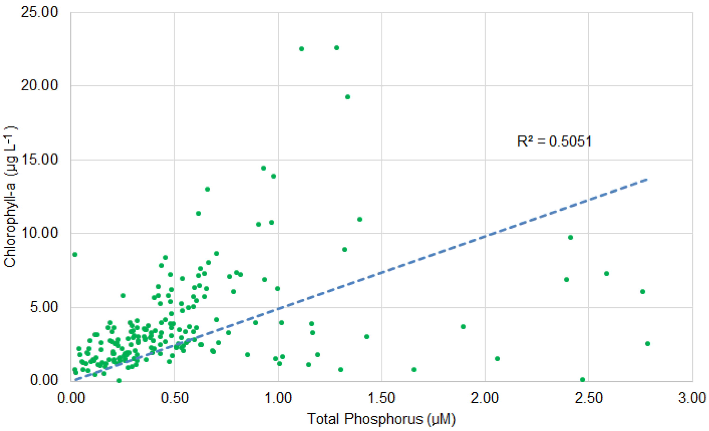 Preprints 93842 g003