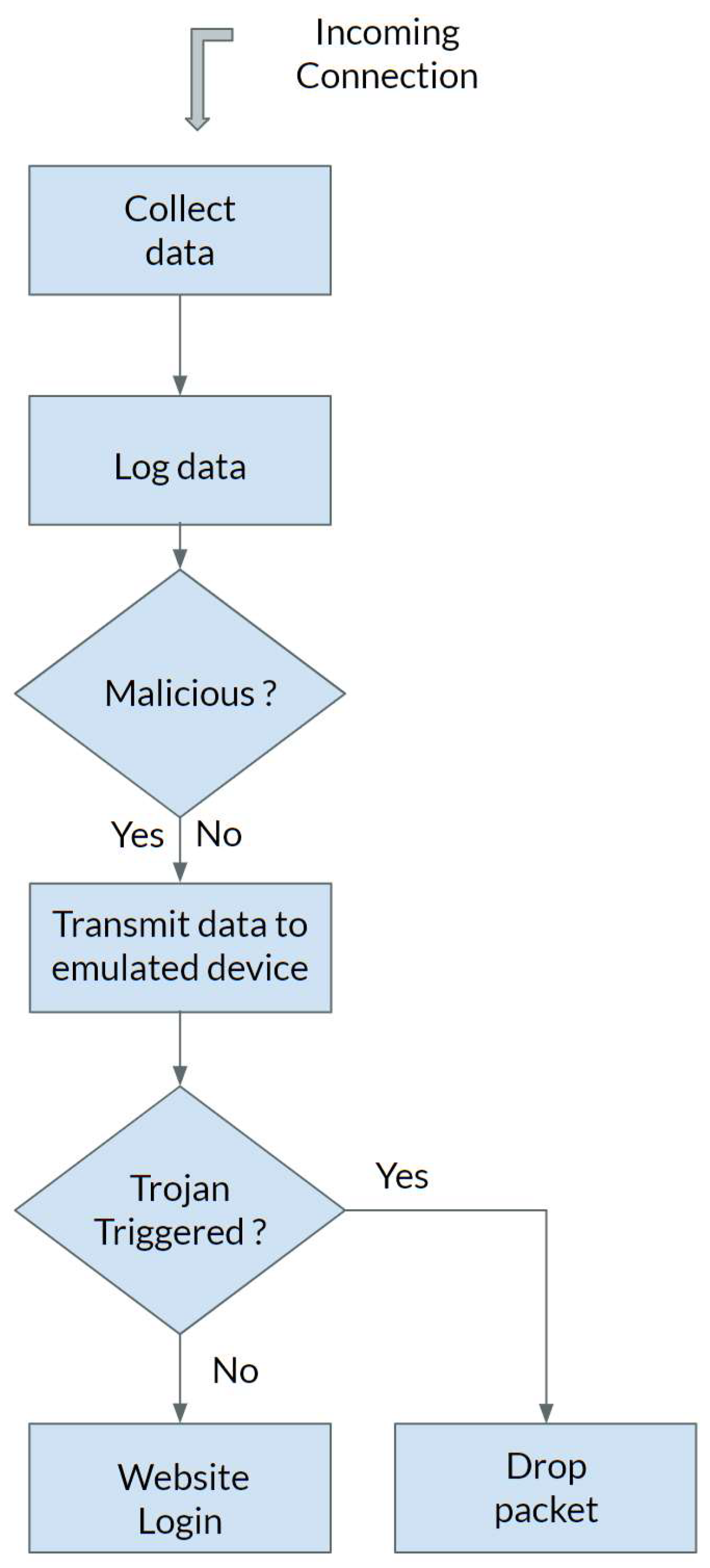 Preprints 112577 g015