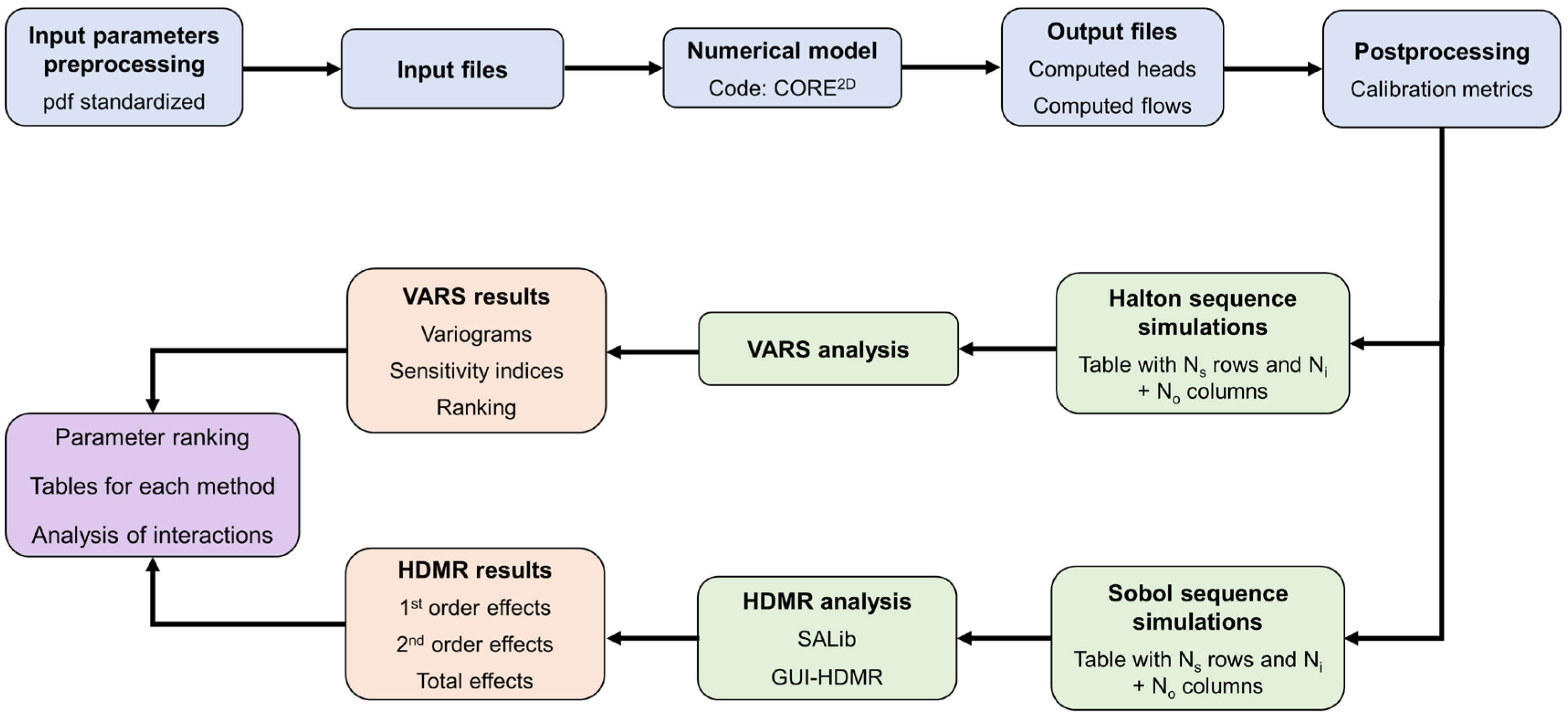 Preprints 116249 g001