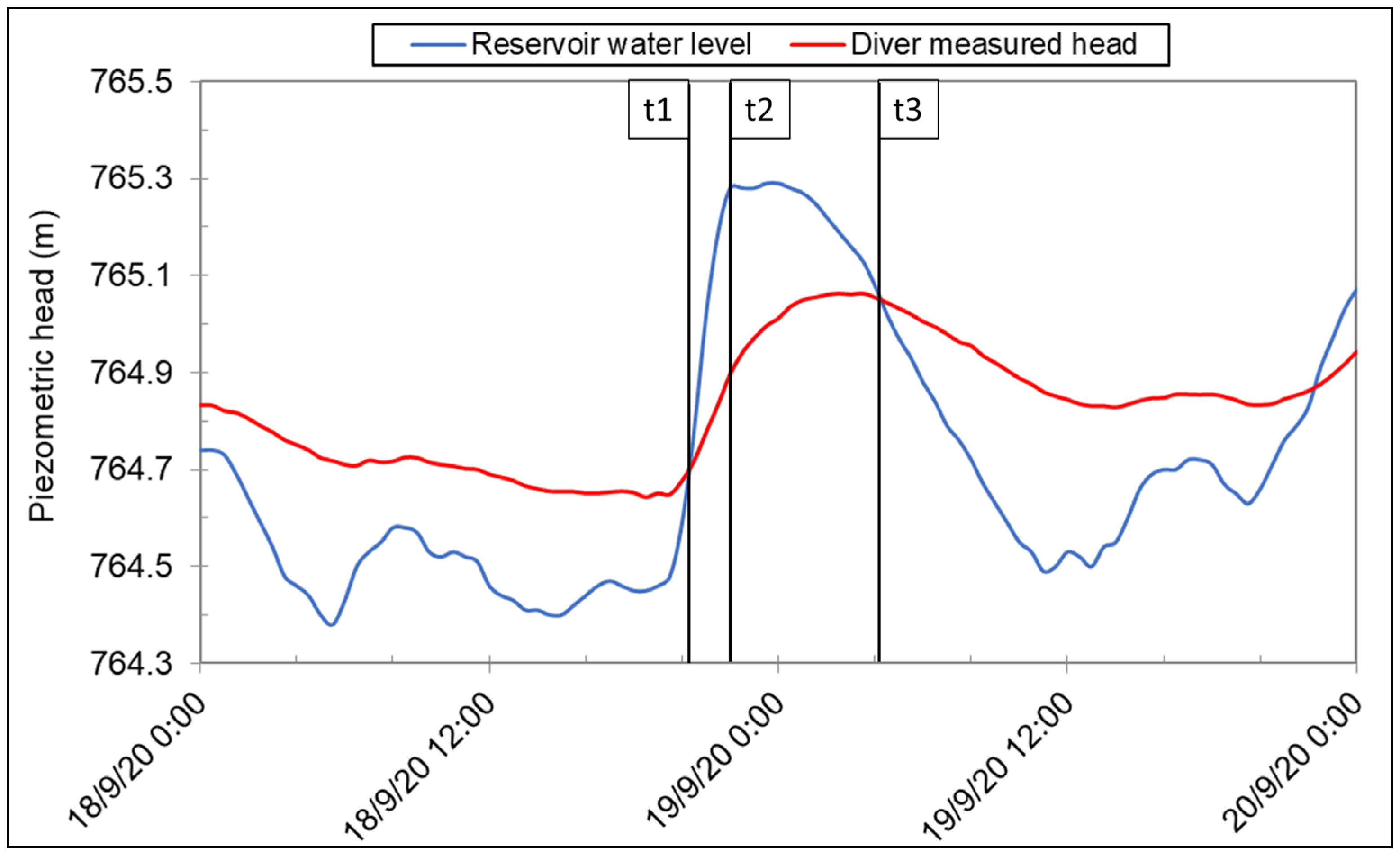 Preprints 116249 g005