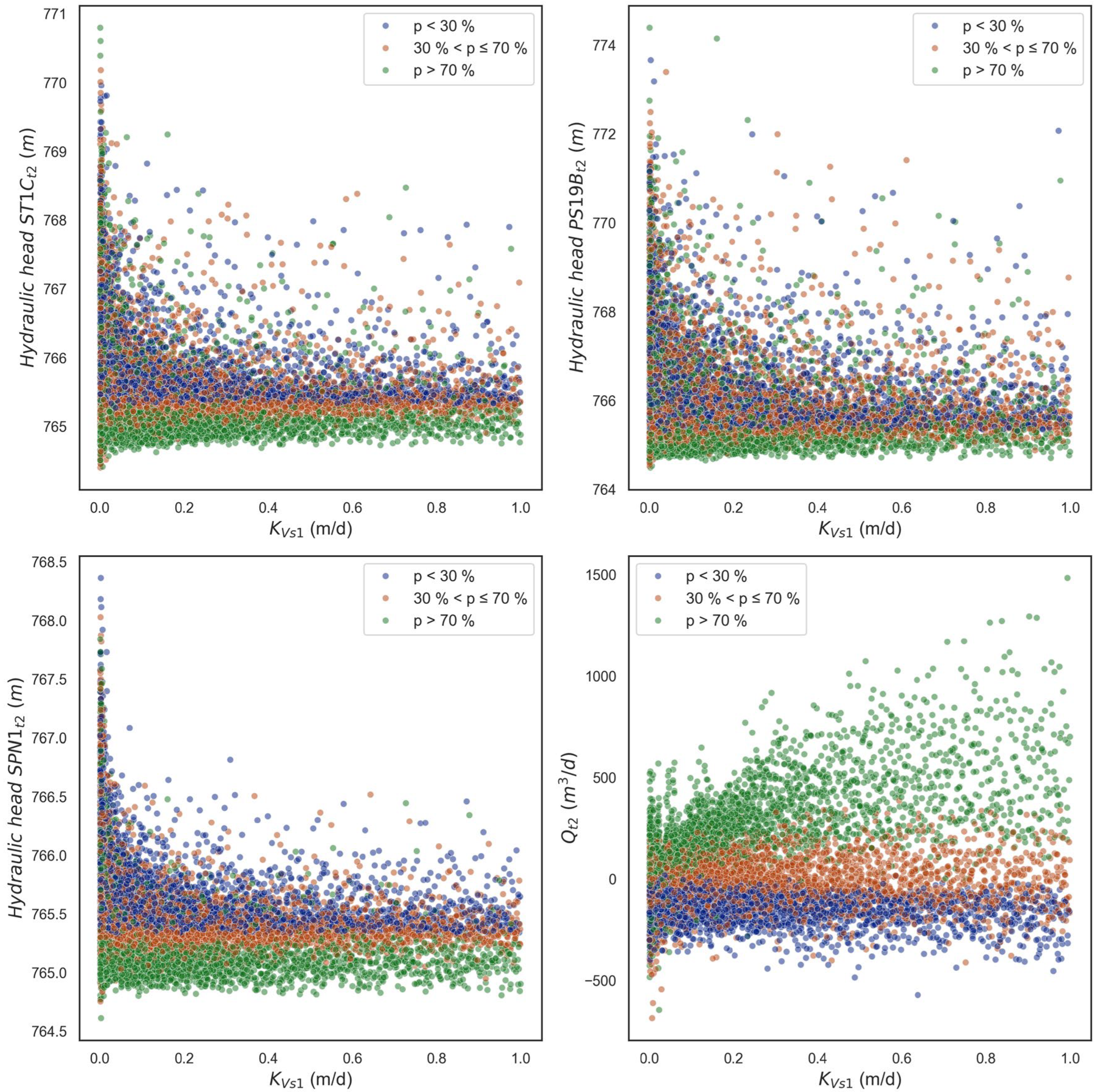 Preprints 116249 g006