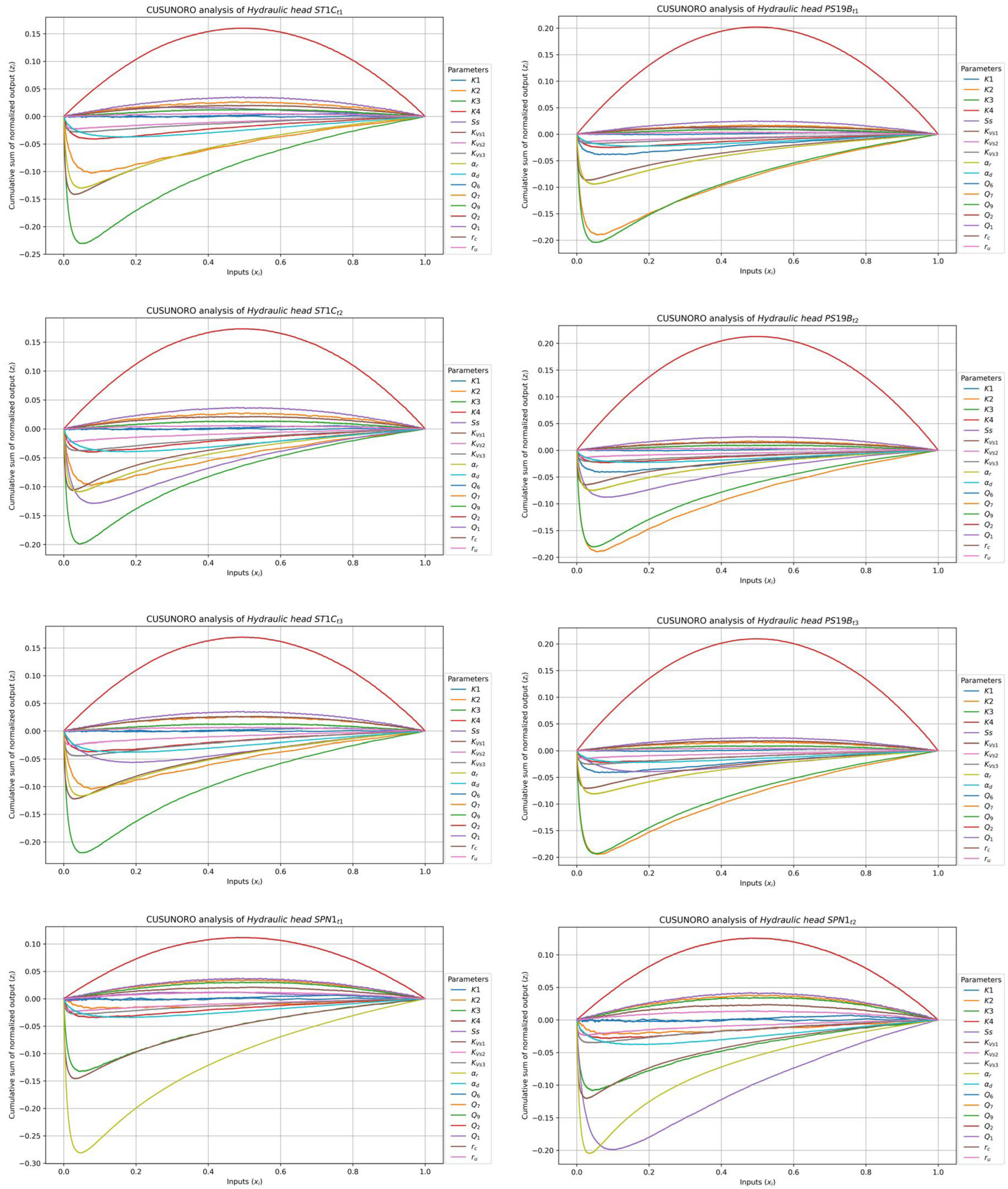 Preprints 116249 g007