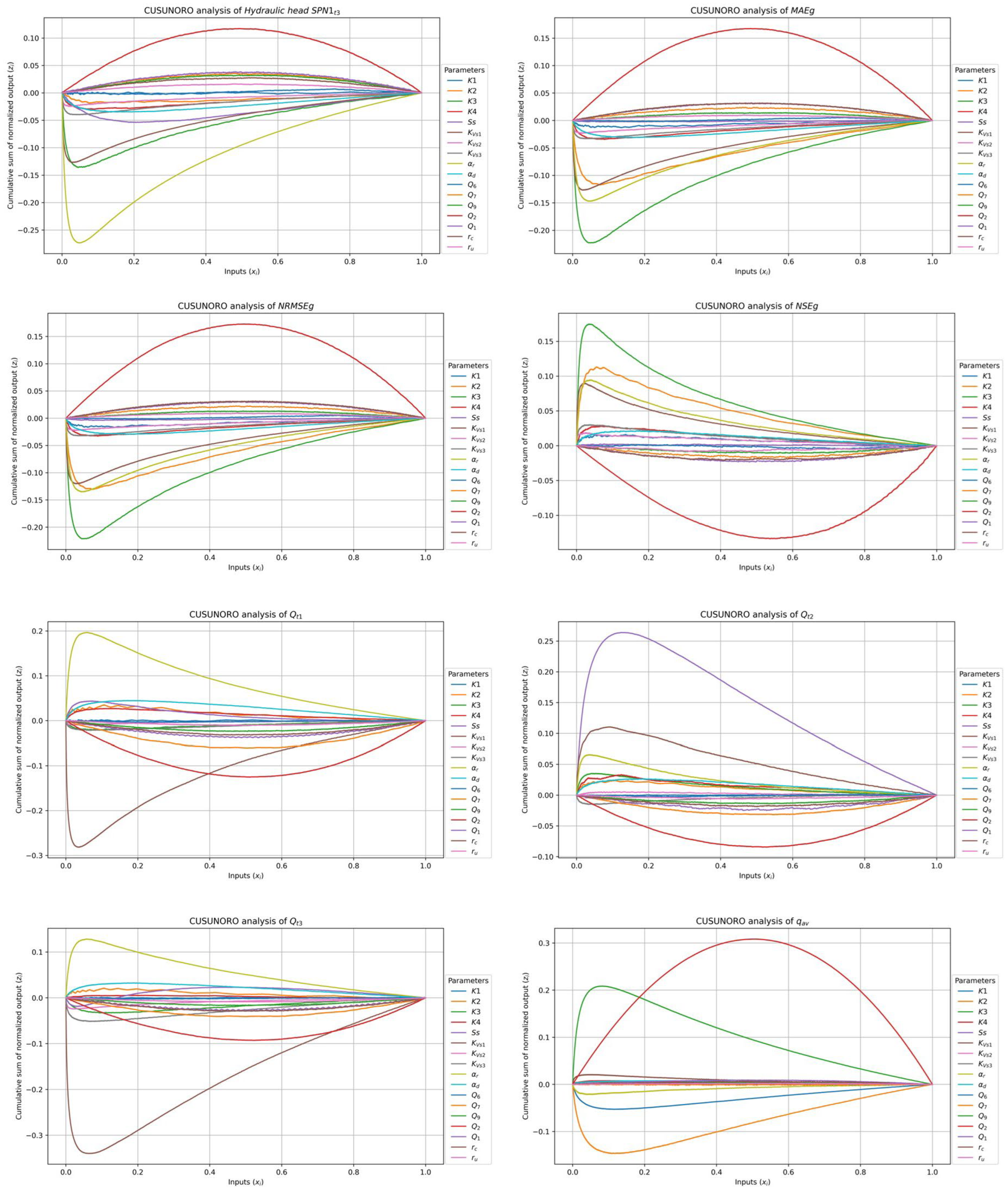 Preprints 116249 g008